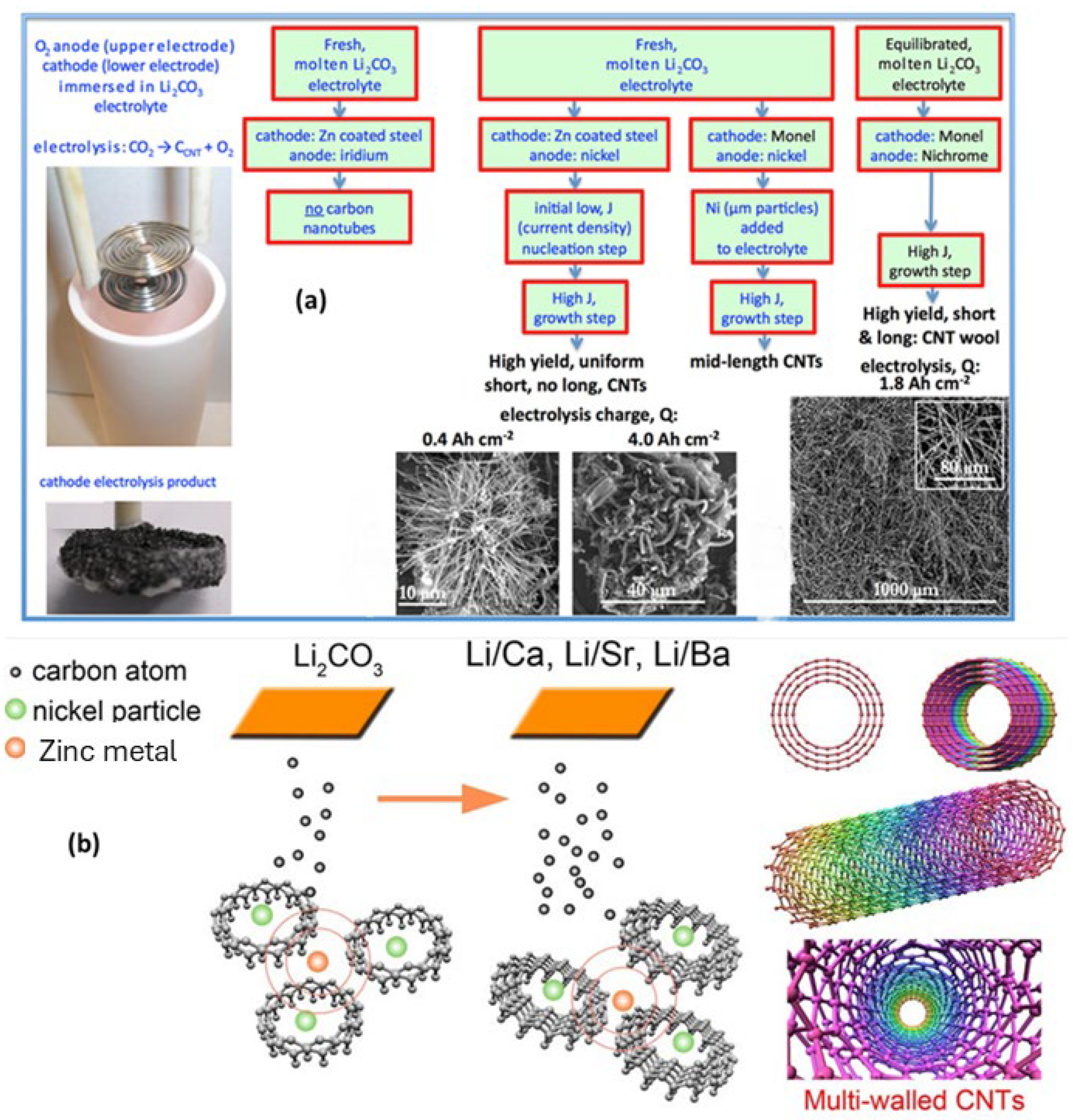 Micromachines 15 00529 g003