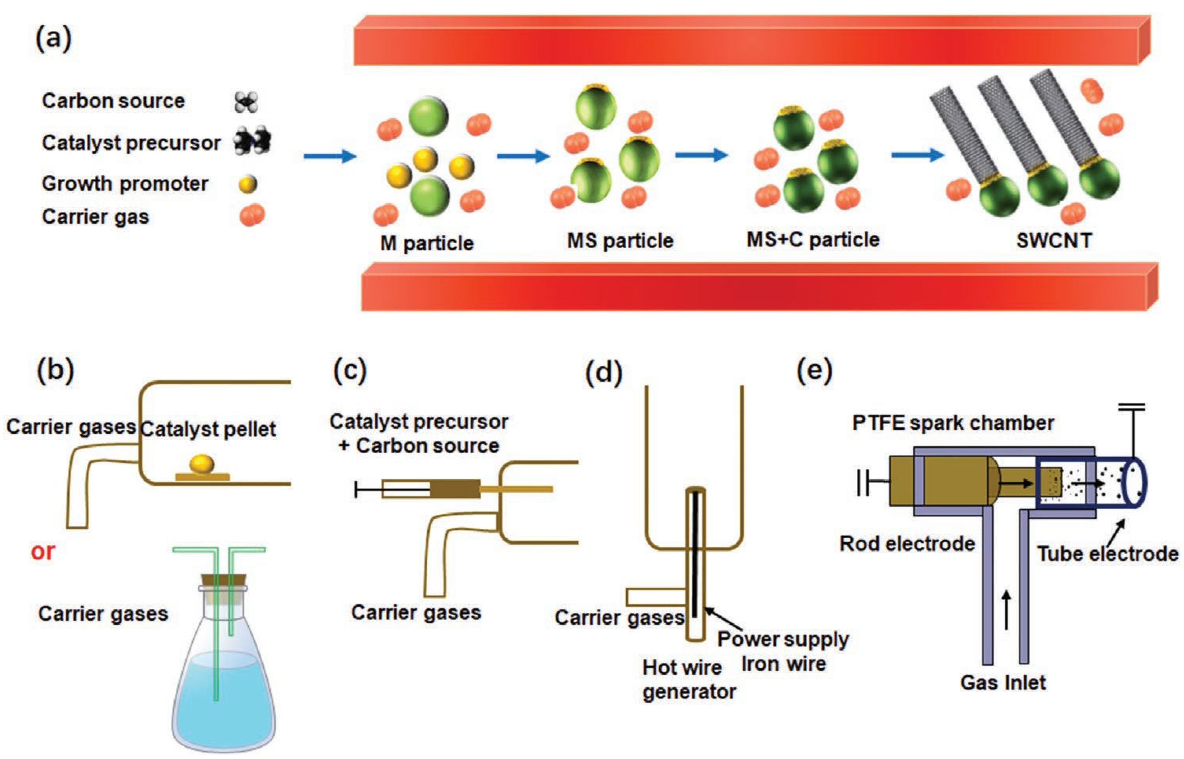 Micromachines 15 00529 g004