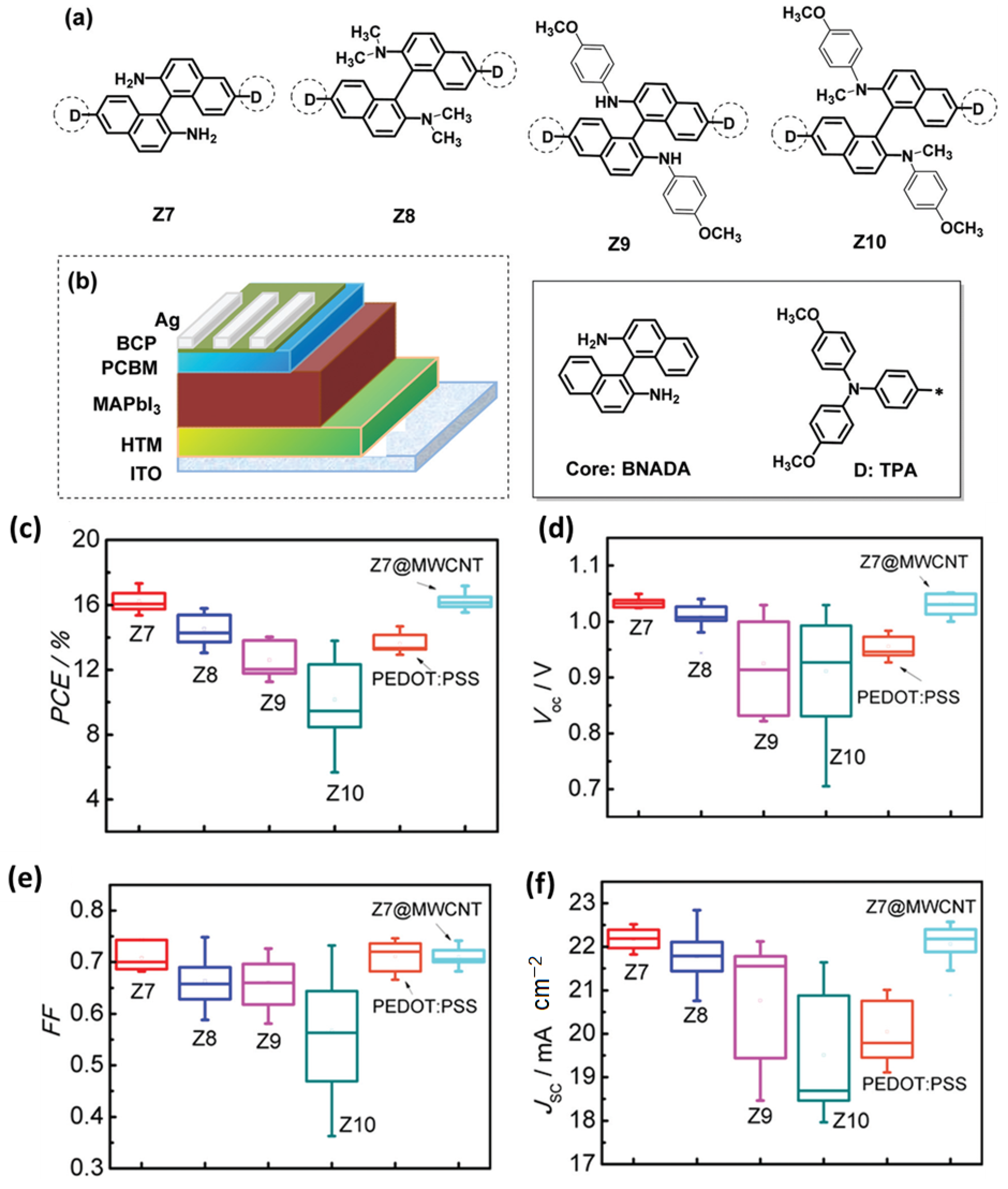 Micromachines 15 00529 g005