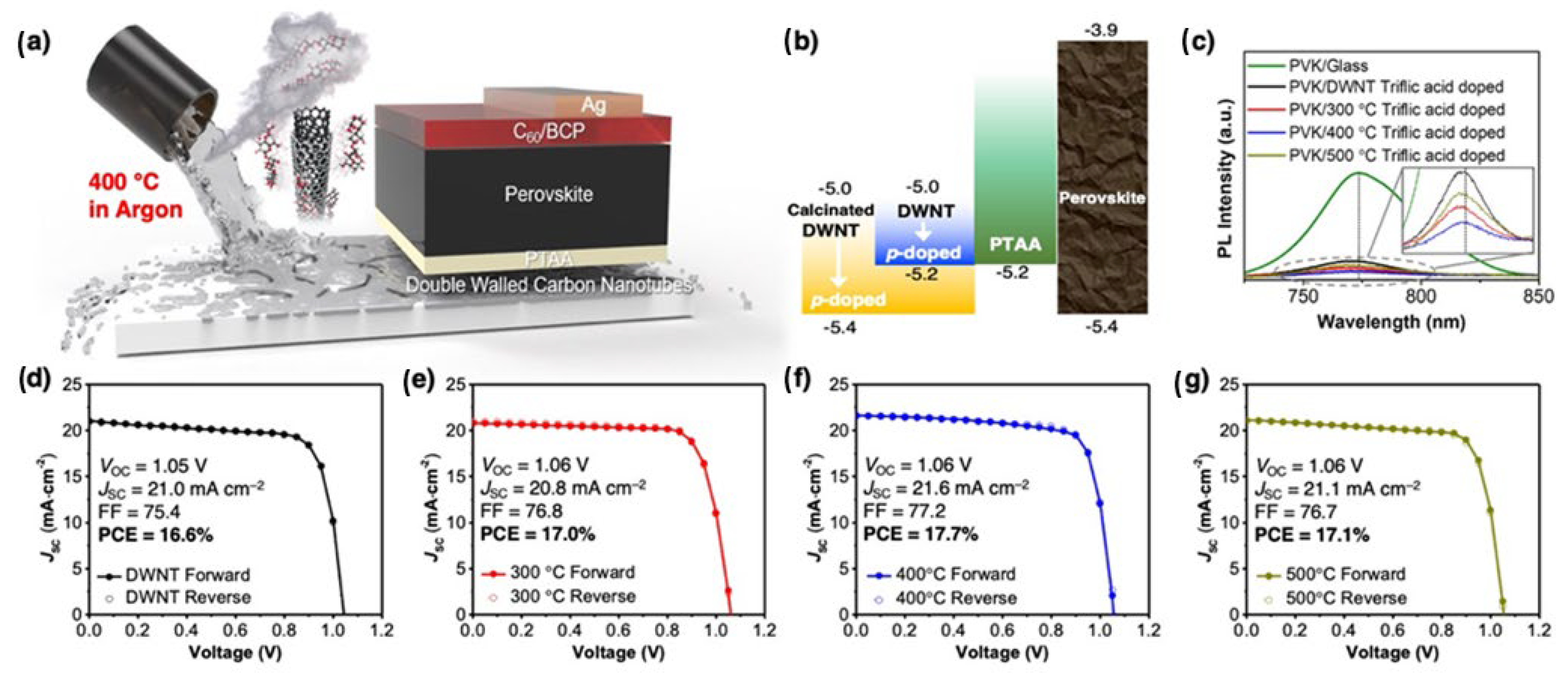 Micromachines 15 00529 g006