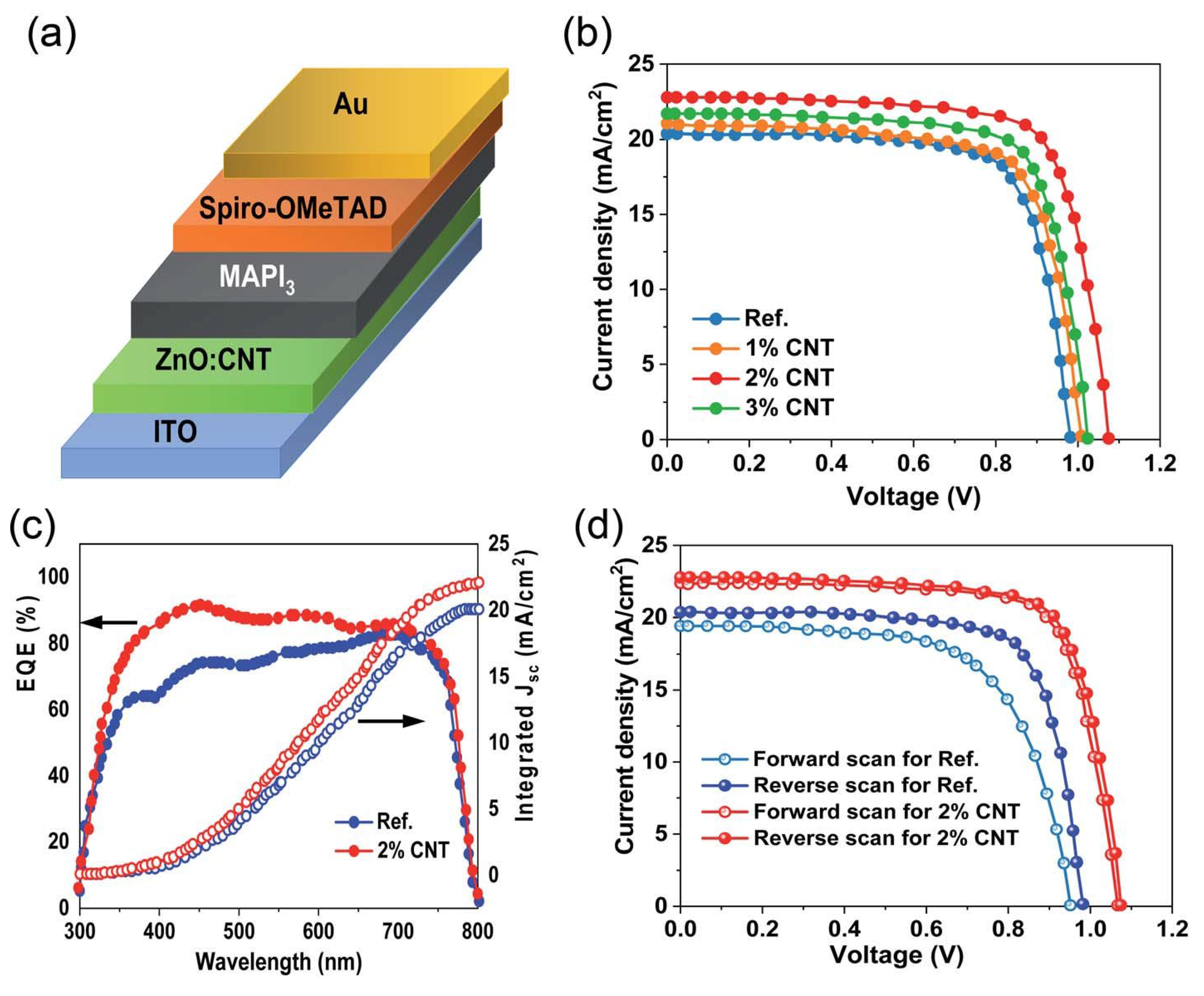 Micromachines 15 00529 g007