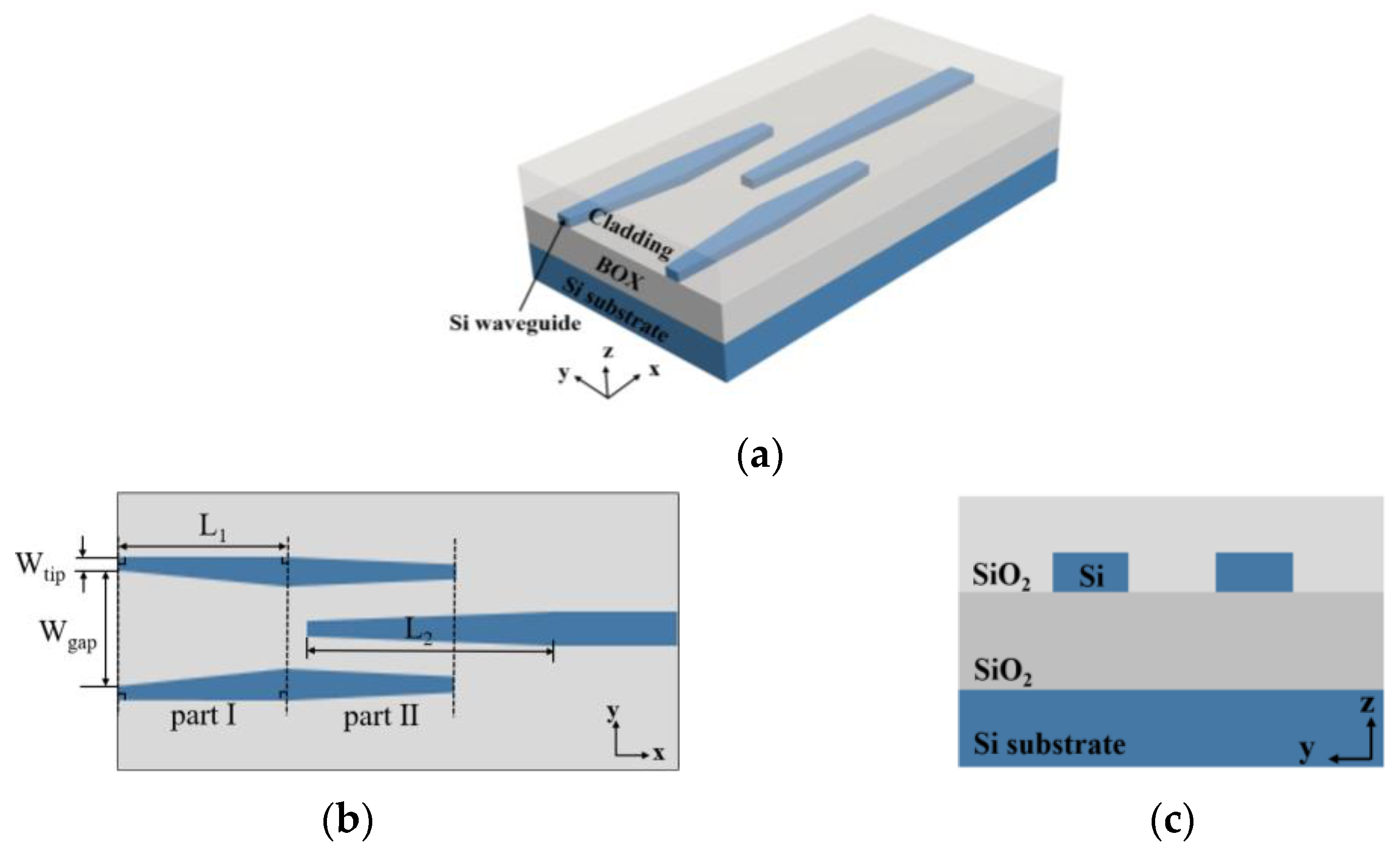 Micromachines 15 00530 g001