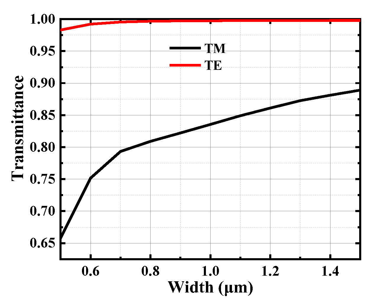 Micromachines 15 00530 g002