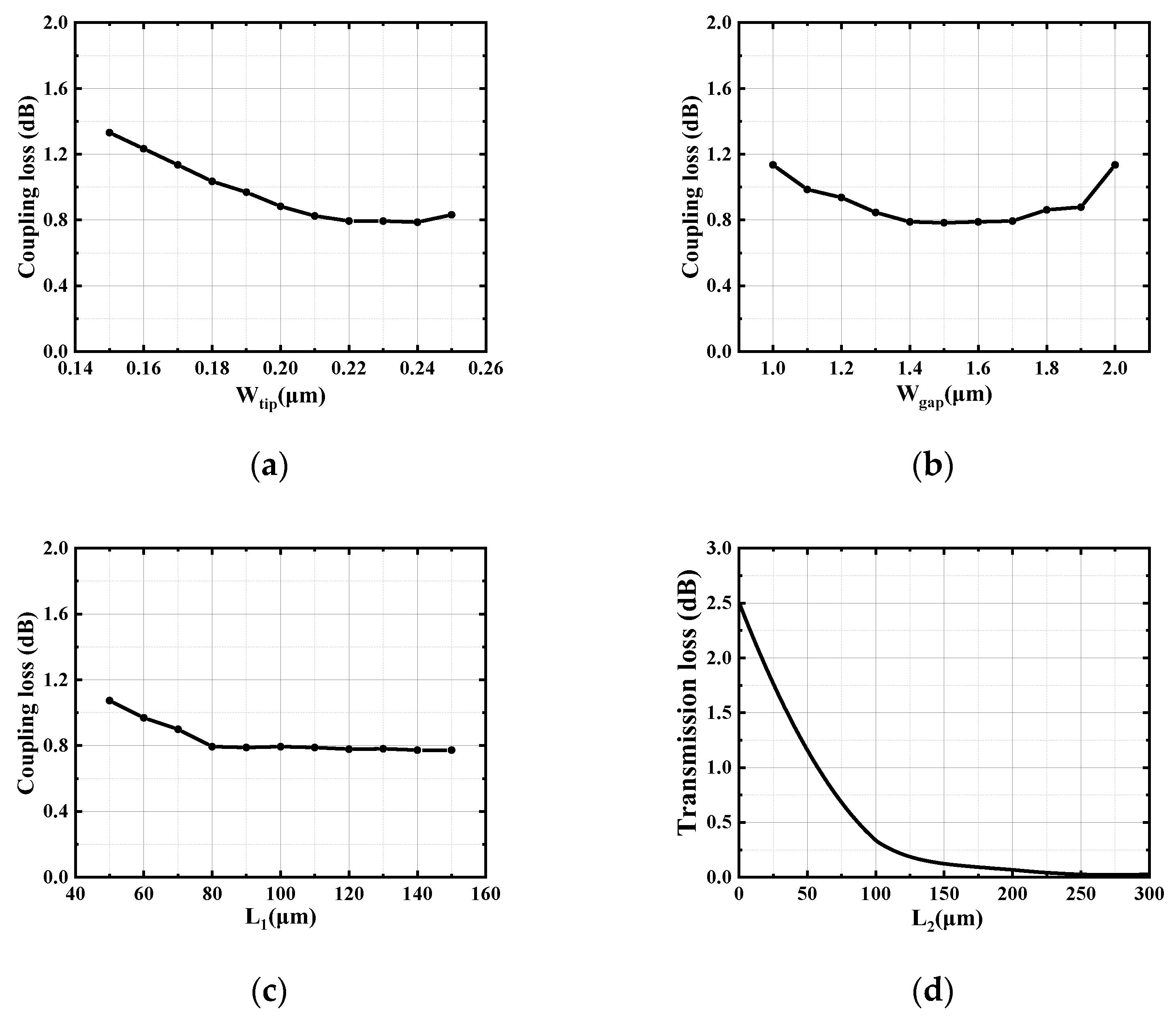 Micromachines 15 00530 g005