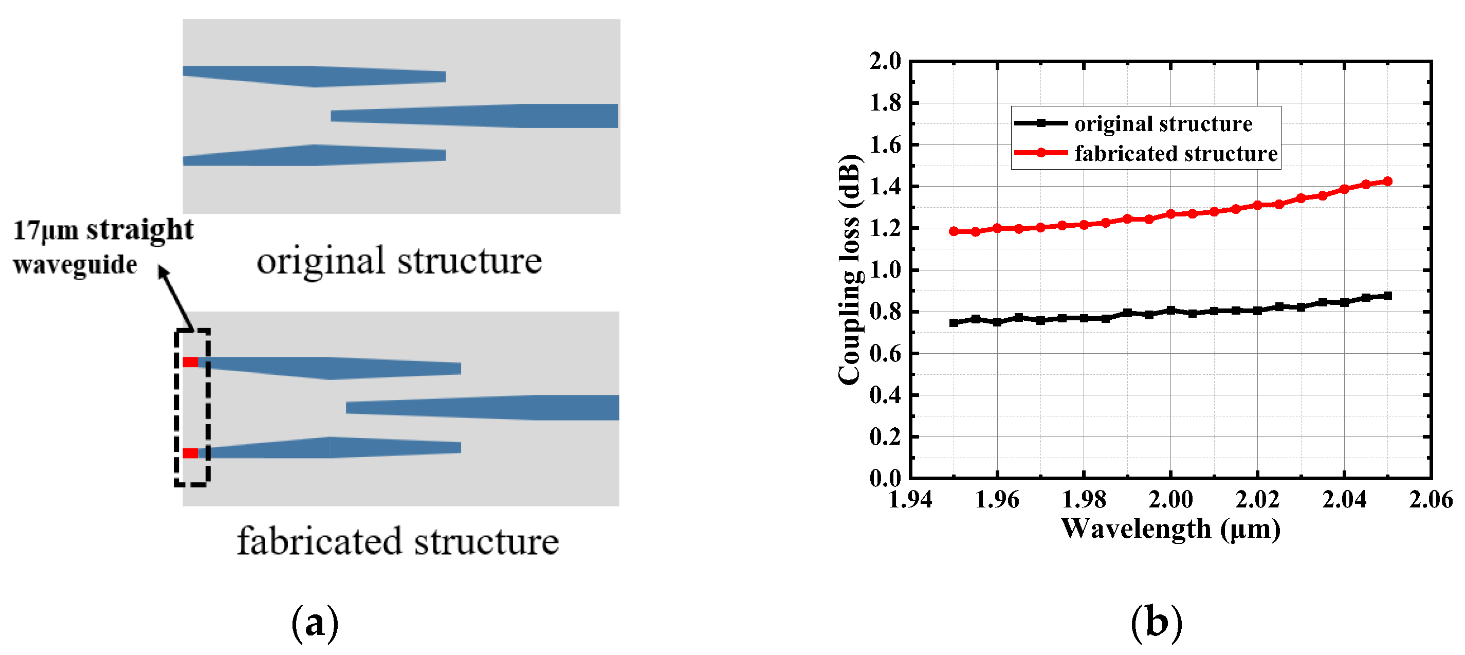 Micromachines 15 00530 g010