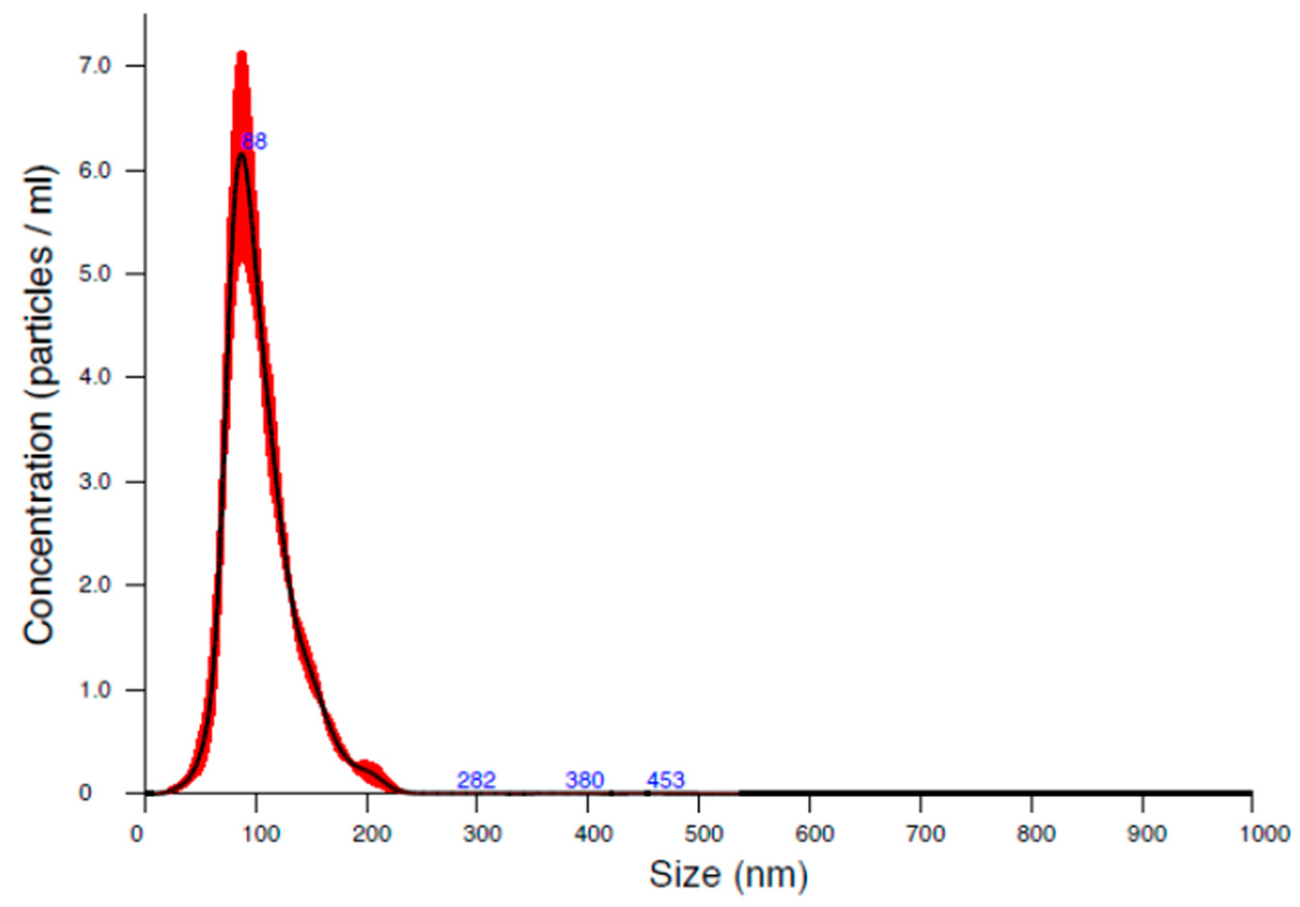 Micromachines 15 00532 g002