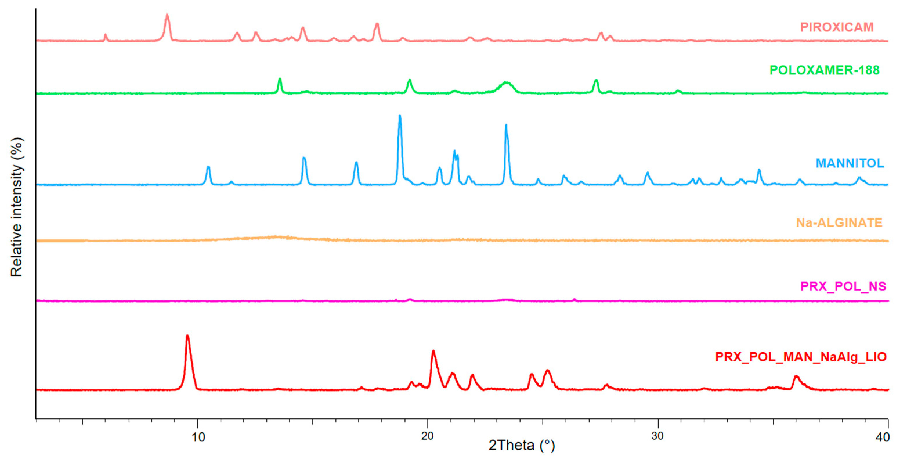 Micromachines 15 00532 g005