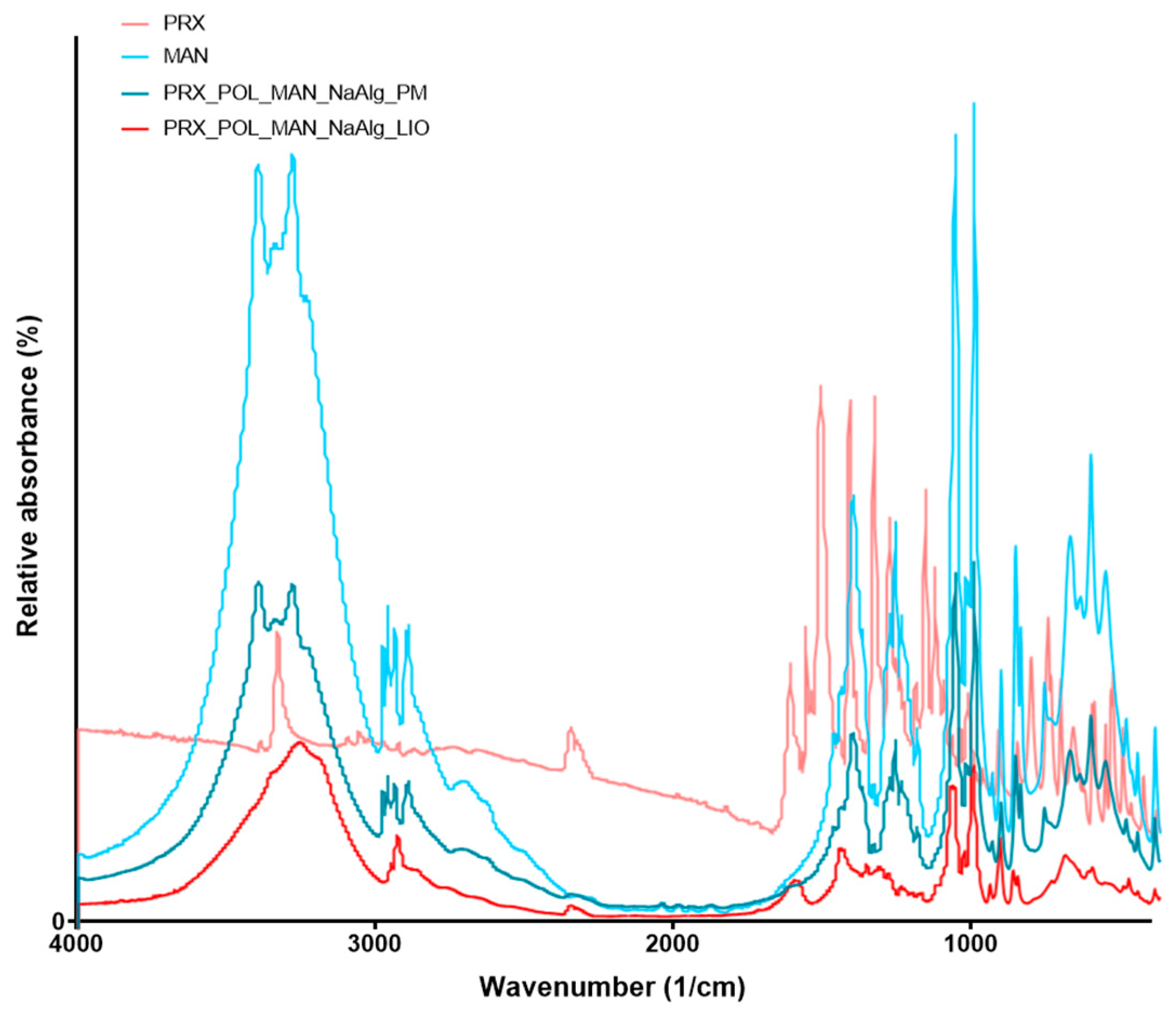 Micromachines 15 00532 g006