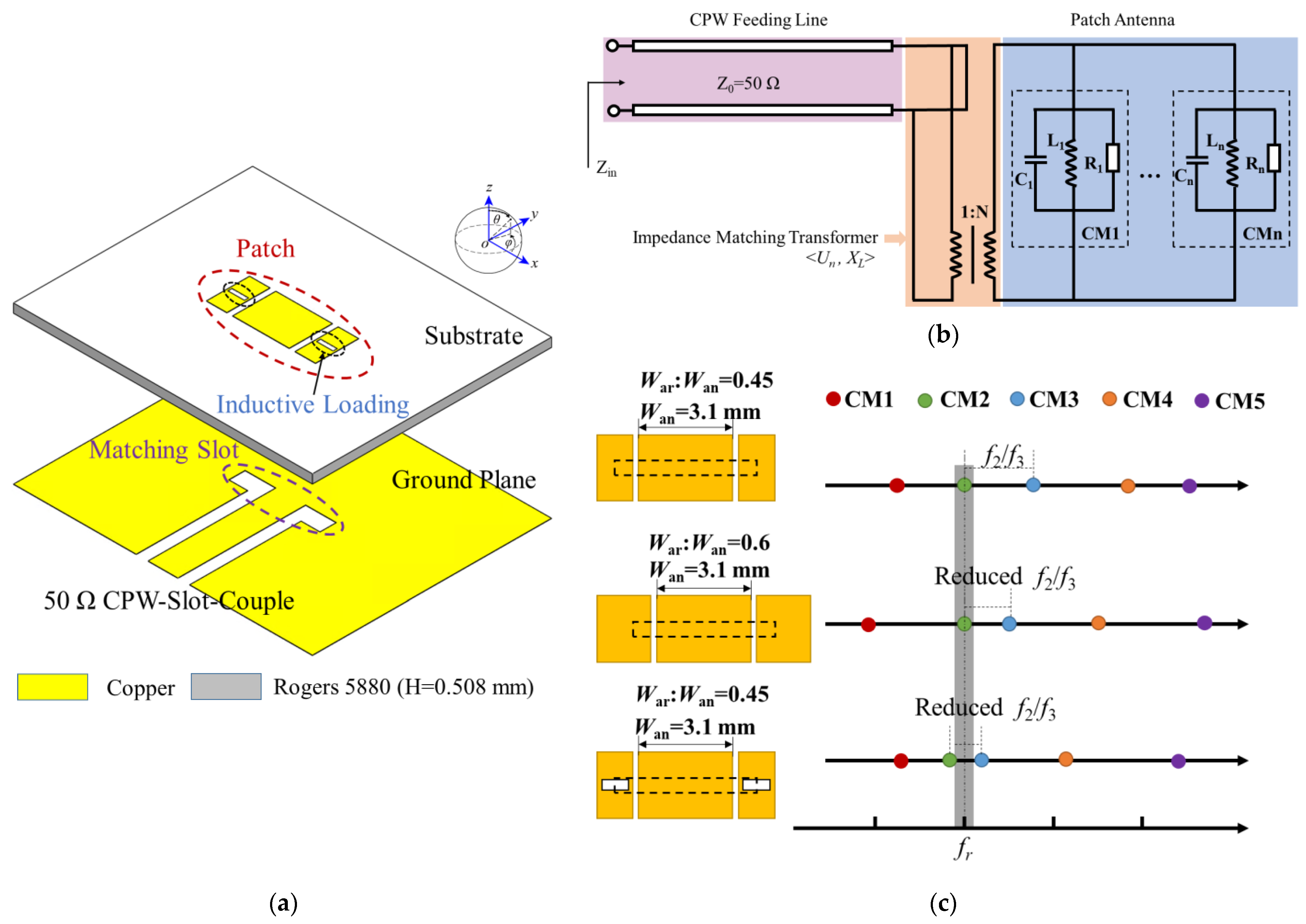 Micromachines 15 00535 g002