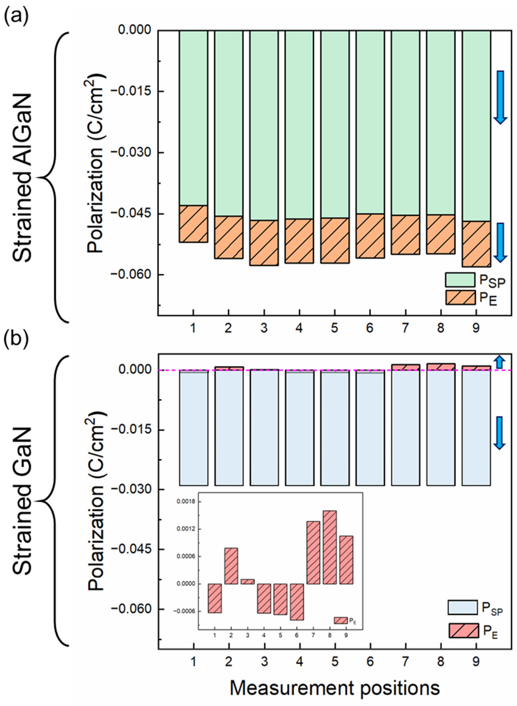 Micromachines 15 00536 g007