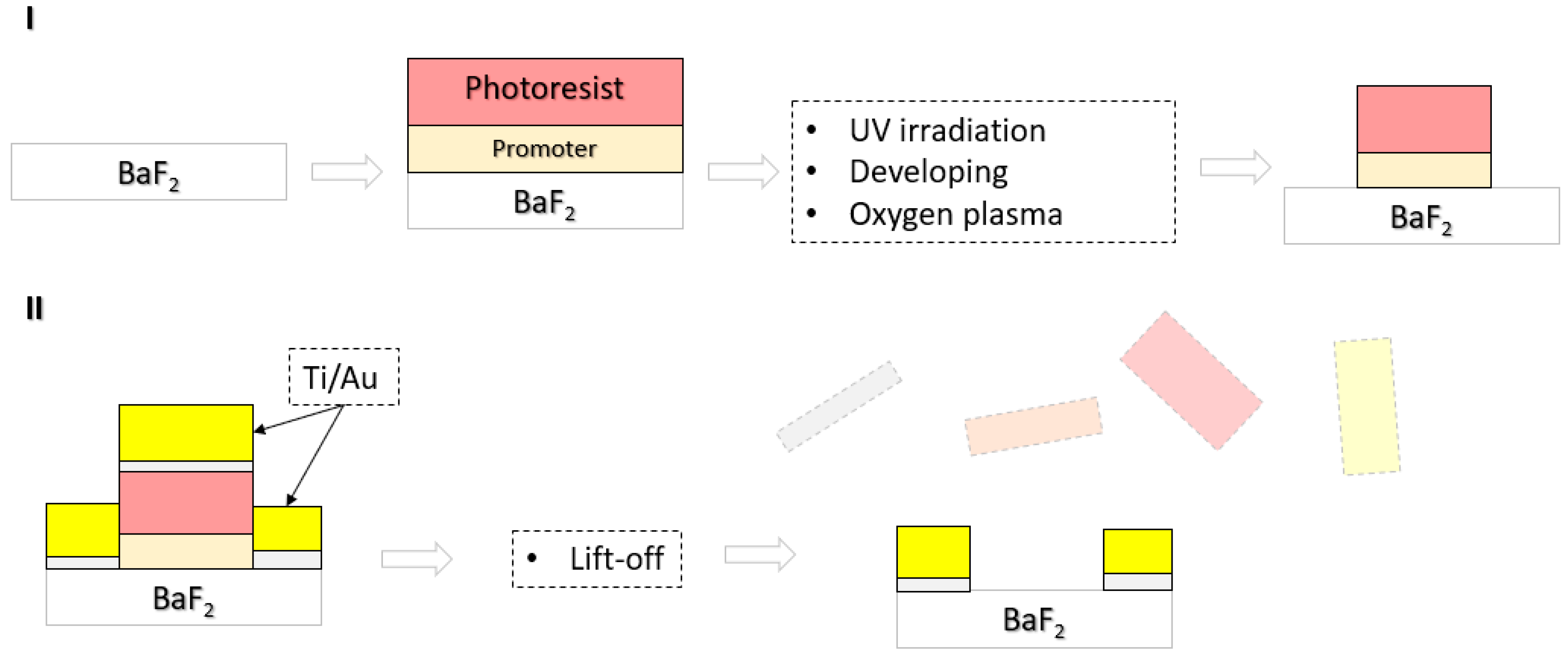 Micromachines 15 00537 g007