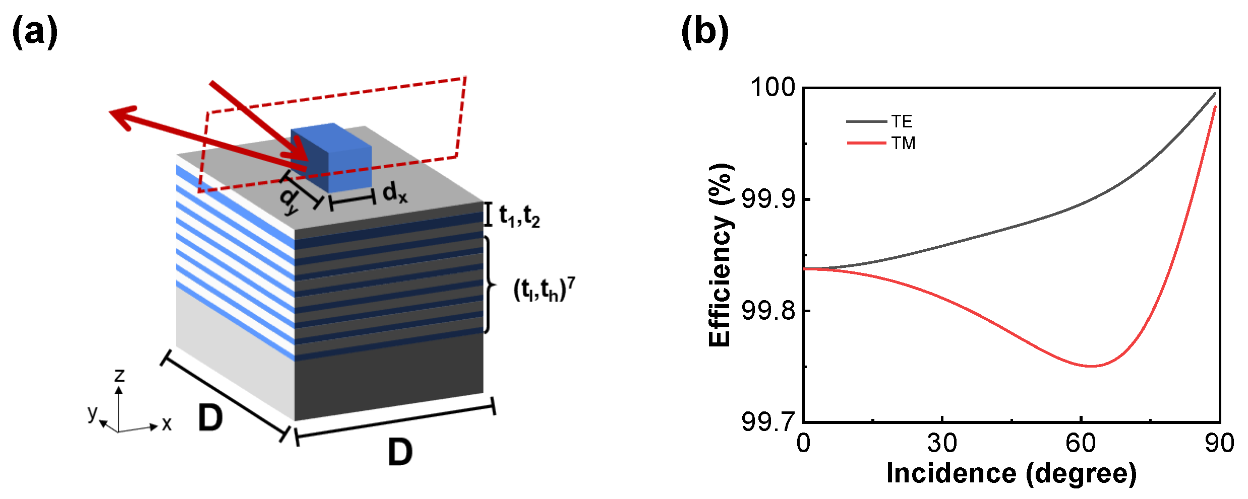 Micromachines 15 00538 g003