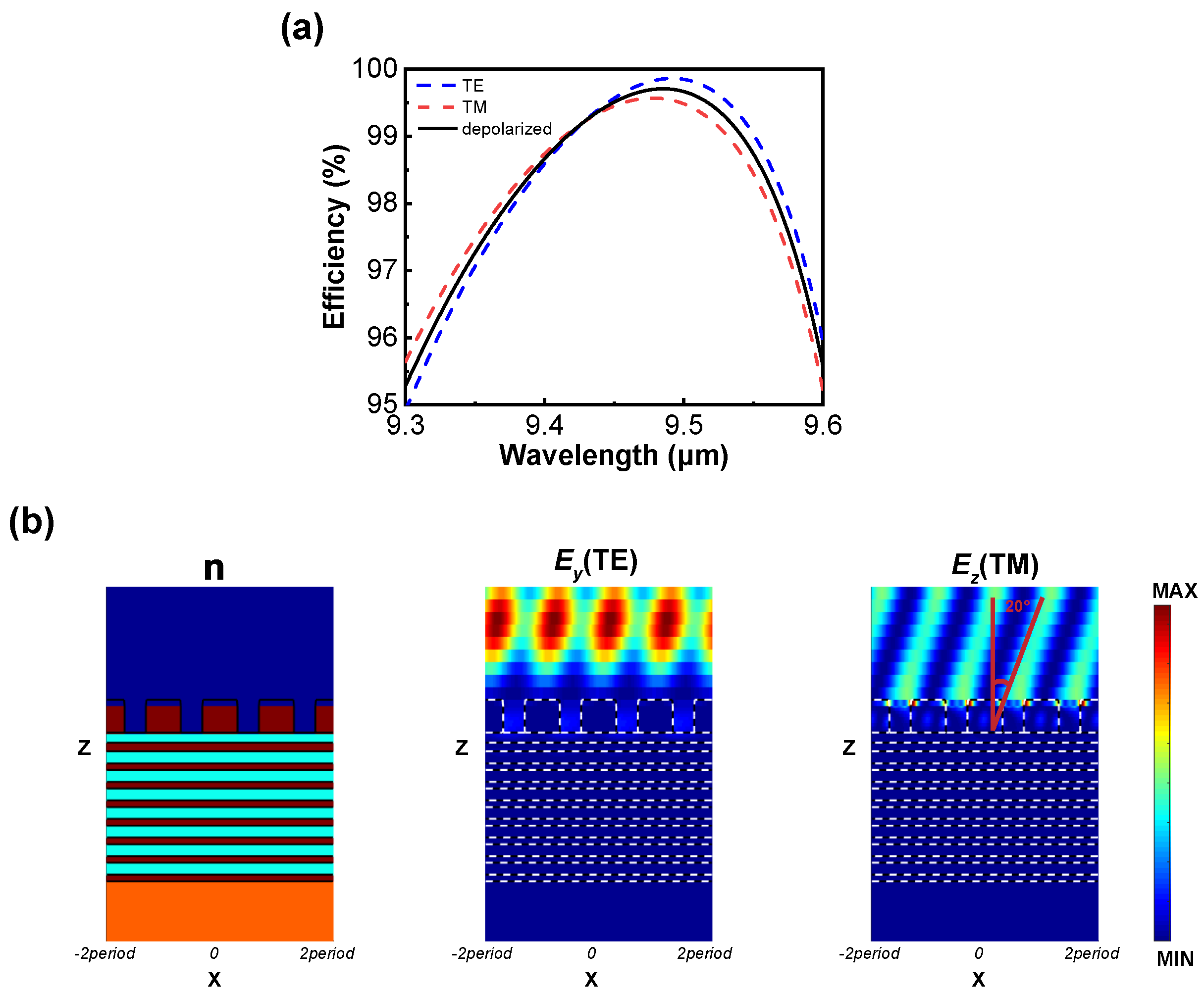 Micromachines 15 00538 g004