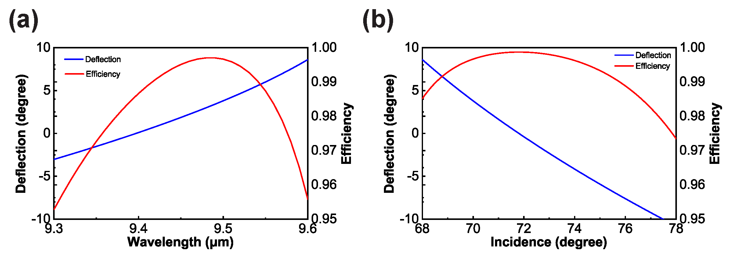 Micromachines 15 00538 g005