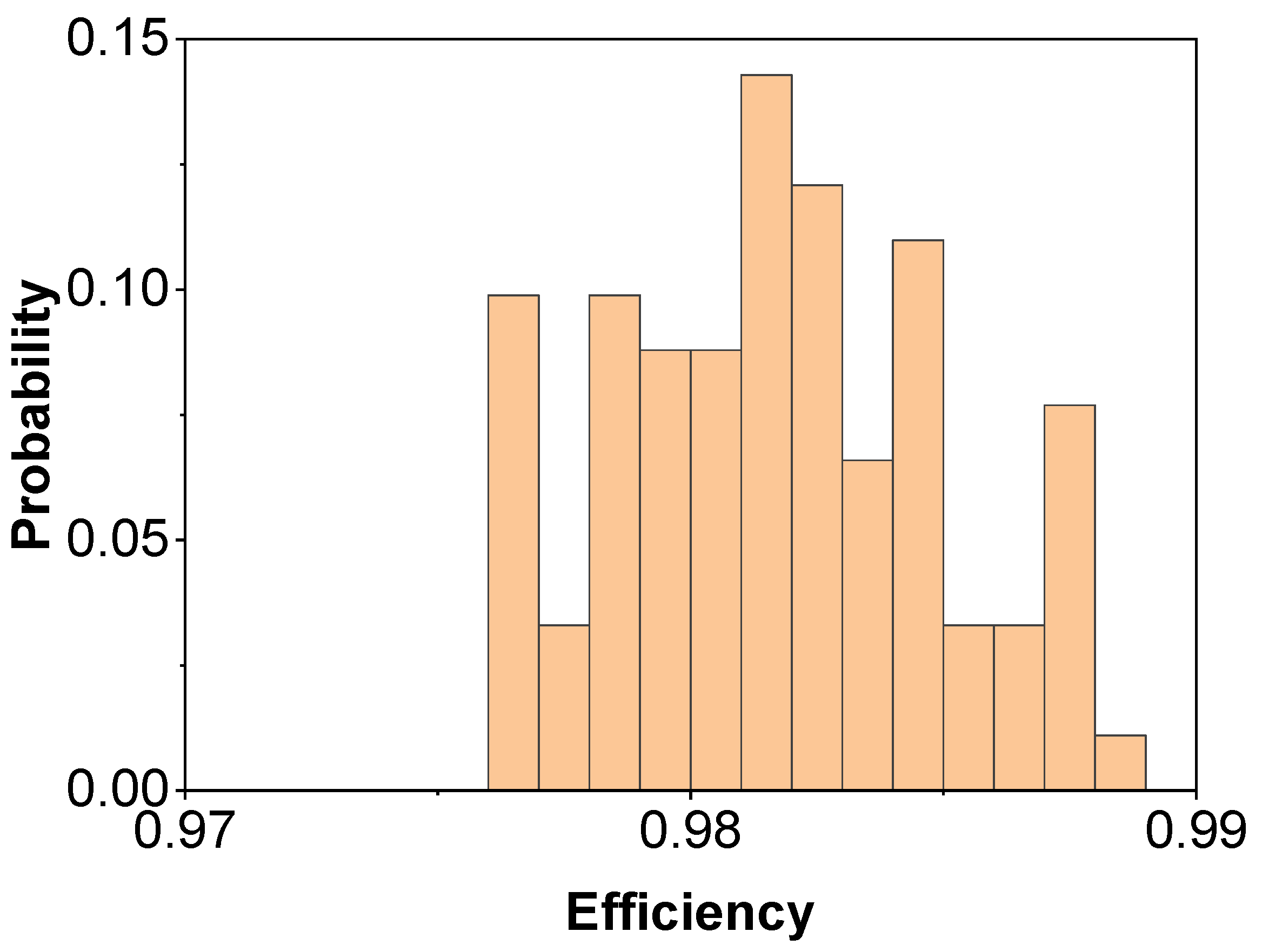 Micromachines 15 00538 g006