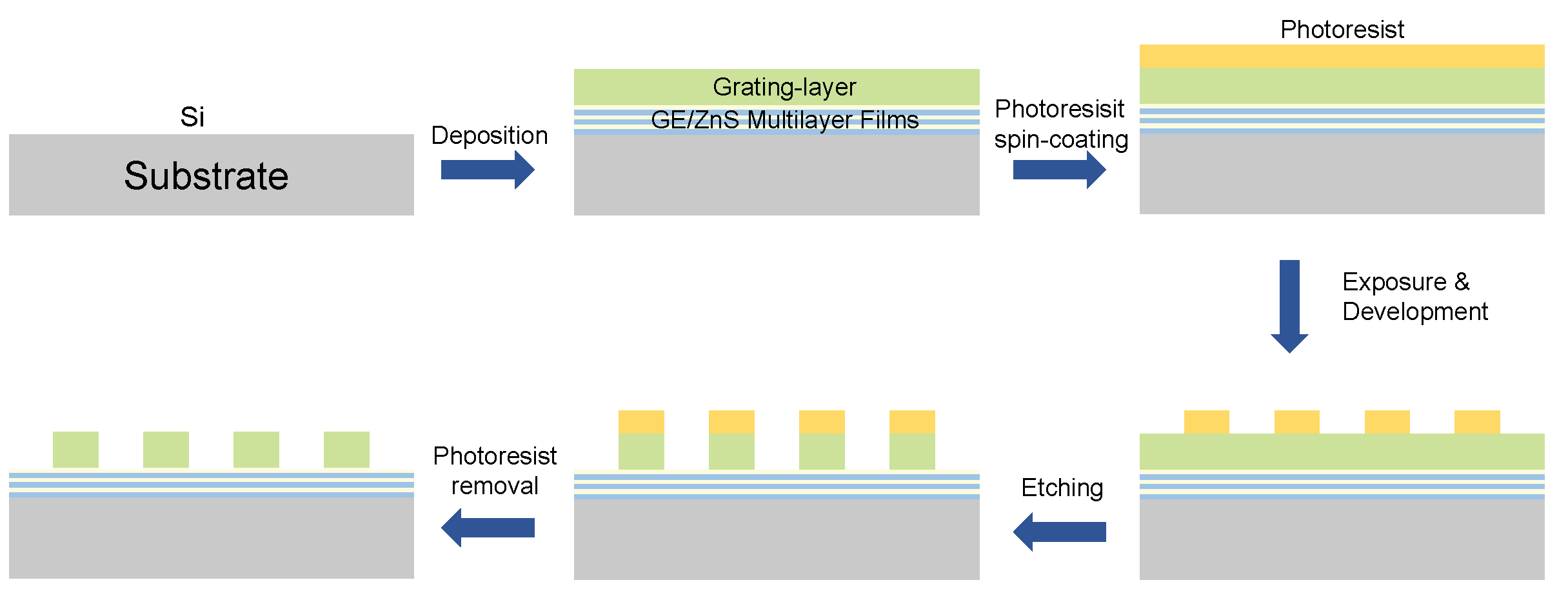 Micromachines 15 00538 g007
