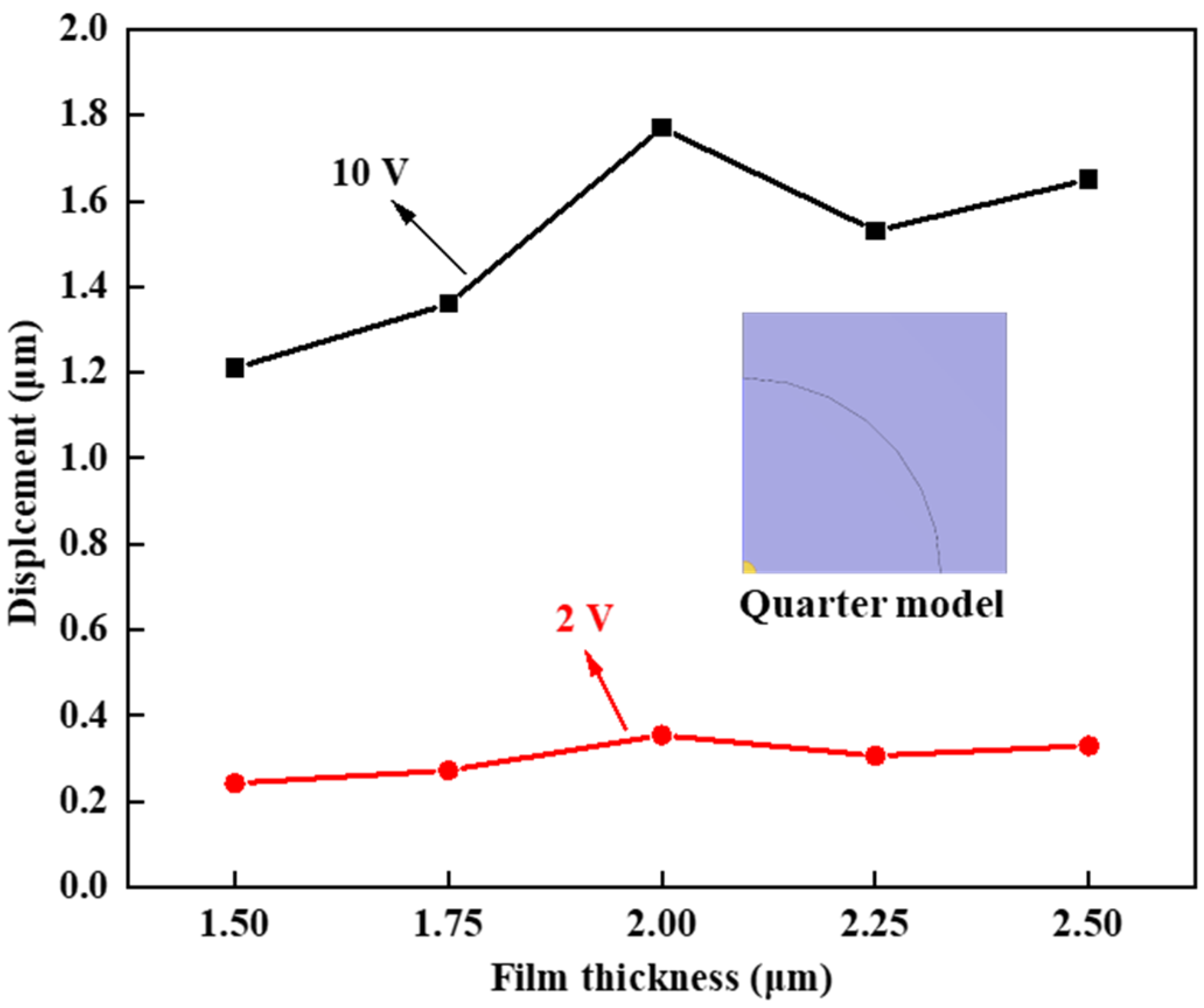 Micromachines 15 00539 g004