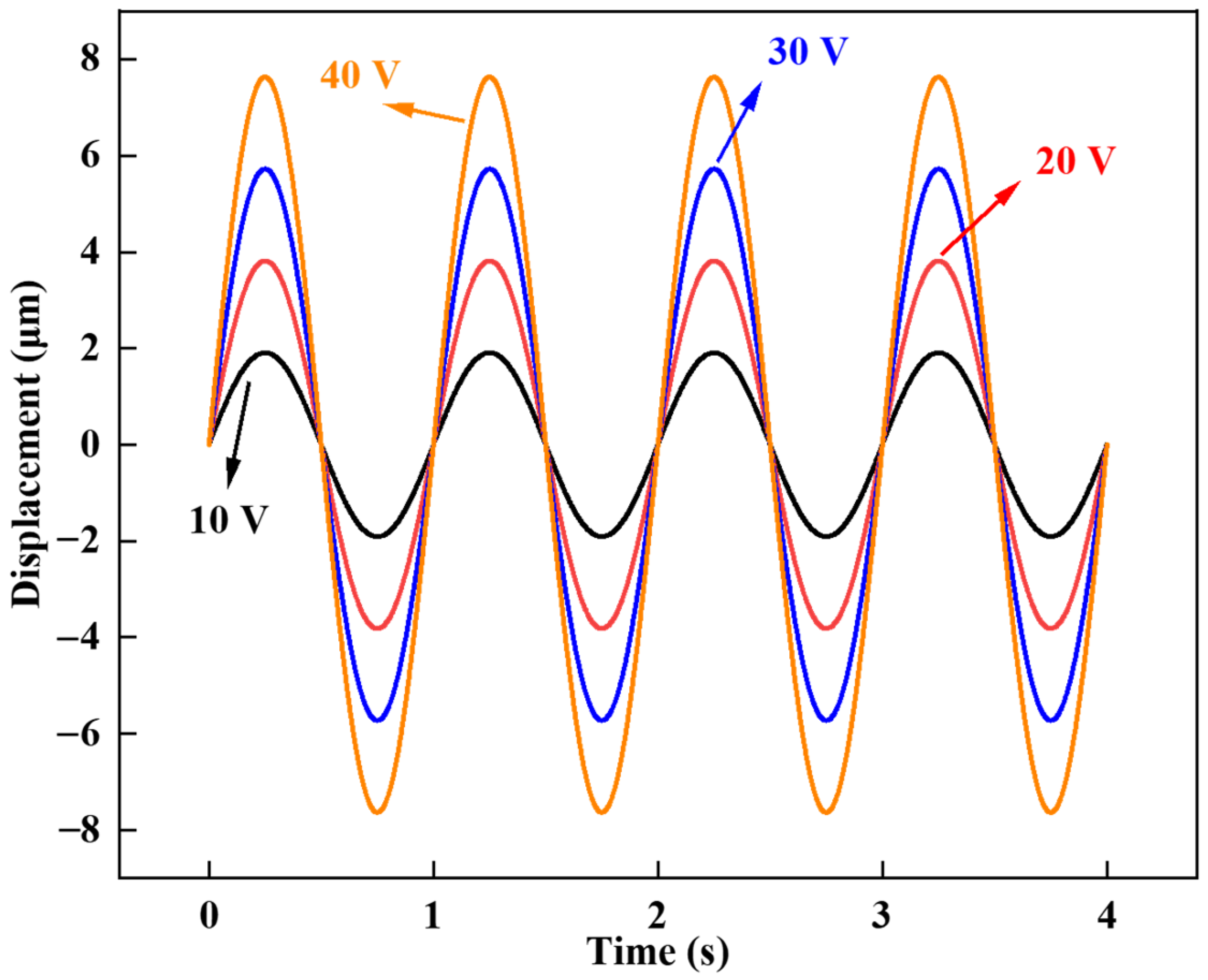 Micromachines 15 00539 g006