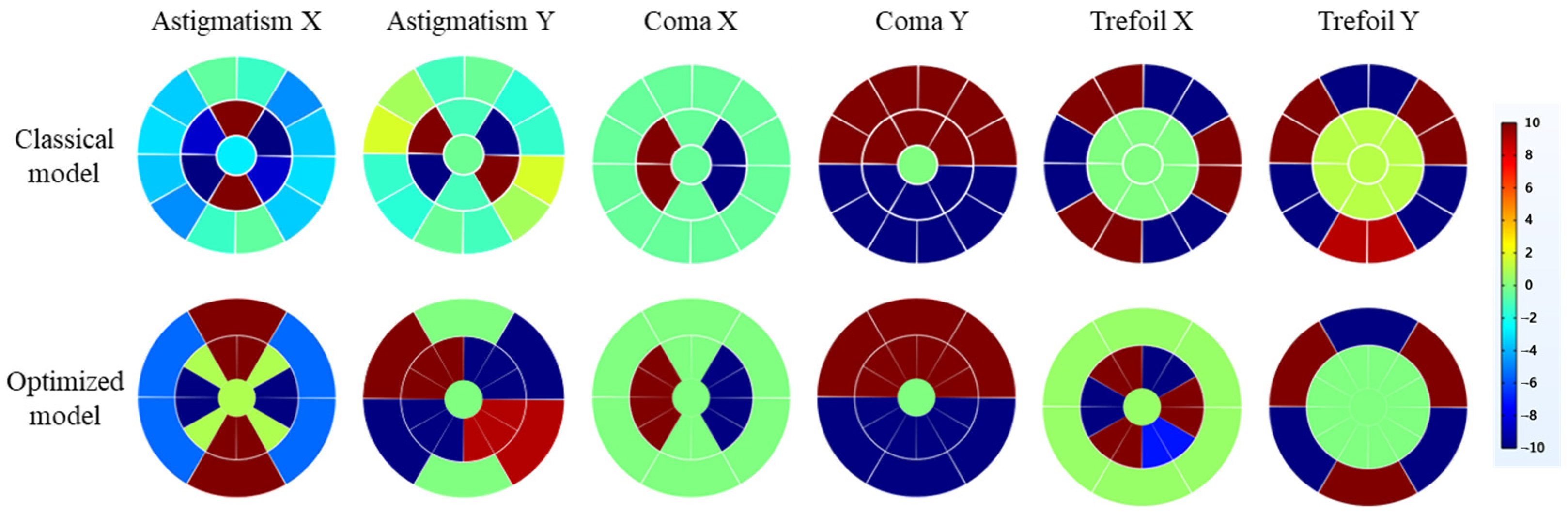 Micromachines 15 00539 g007