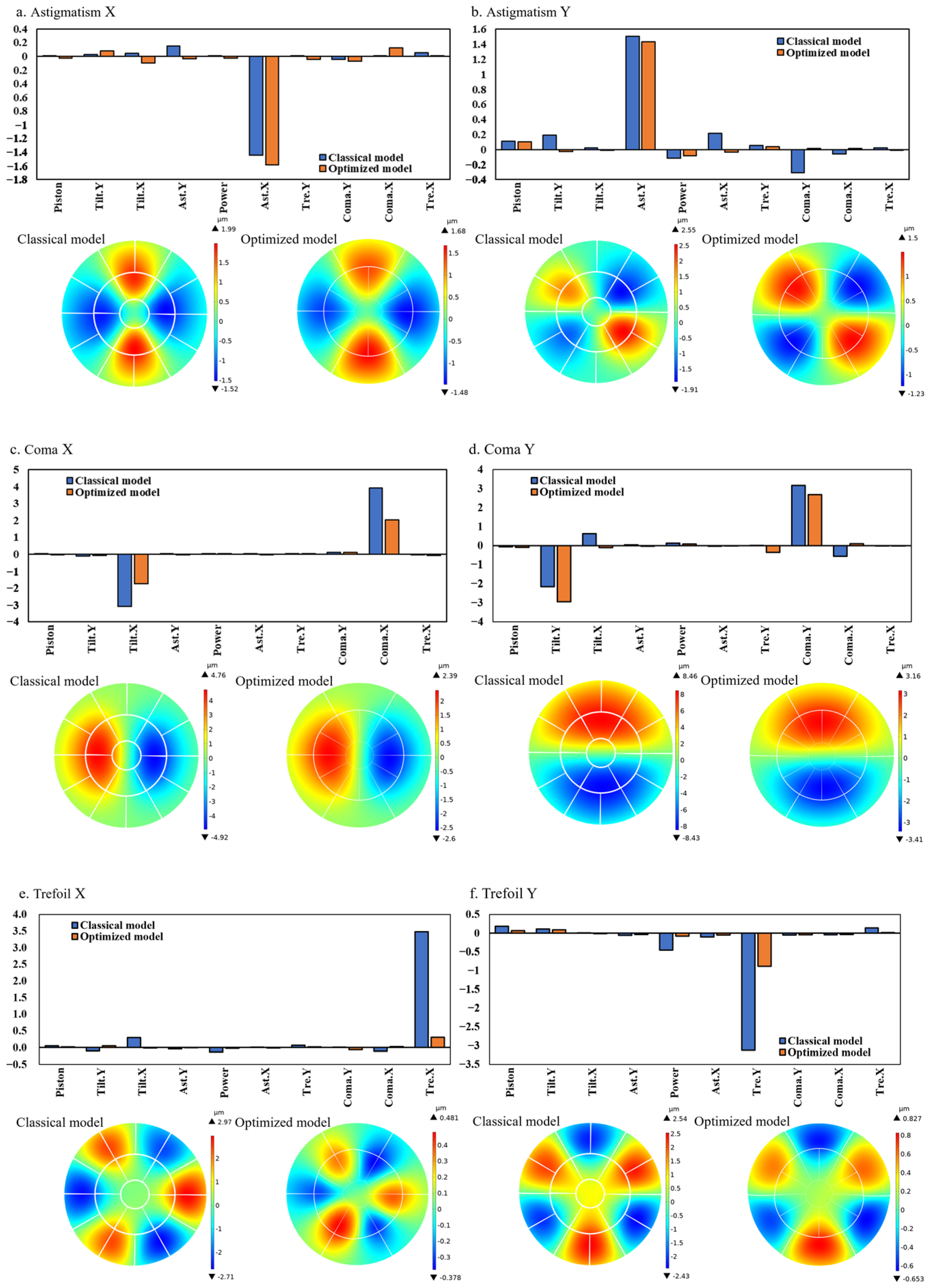 Micromachines 15 00539 g008