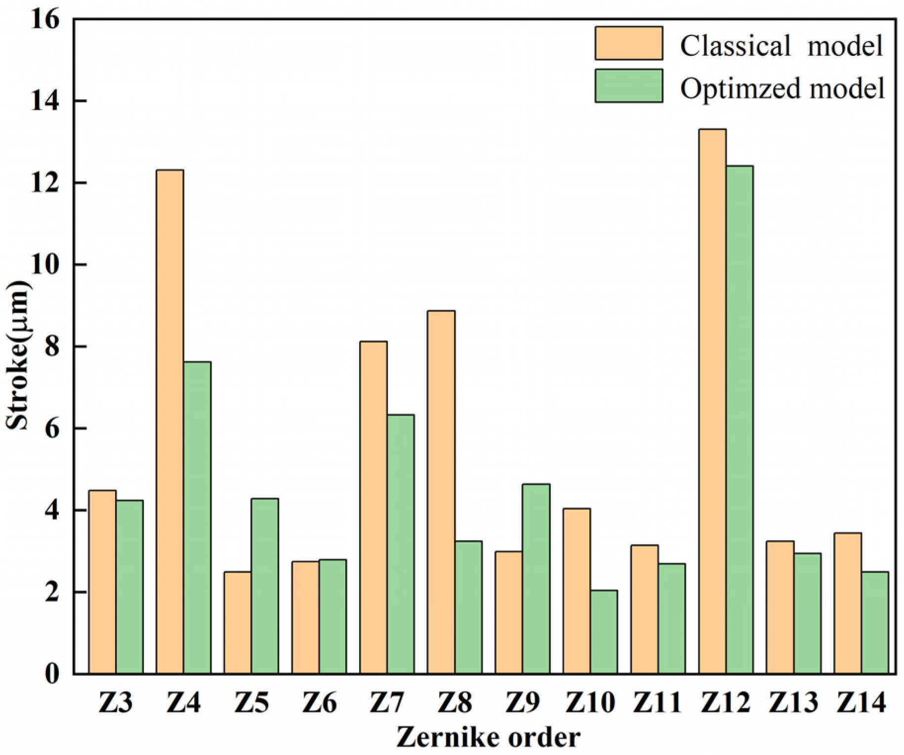 Micromachines 15 00539 g009