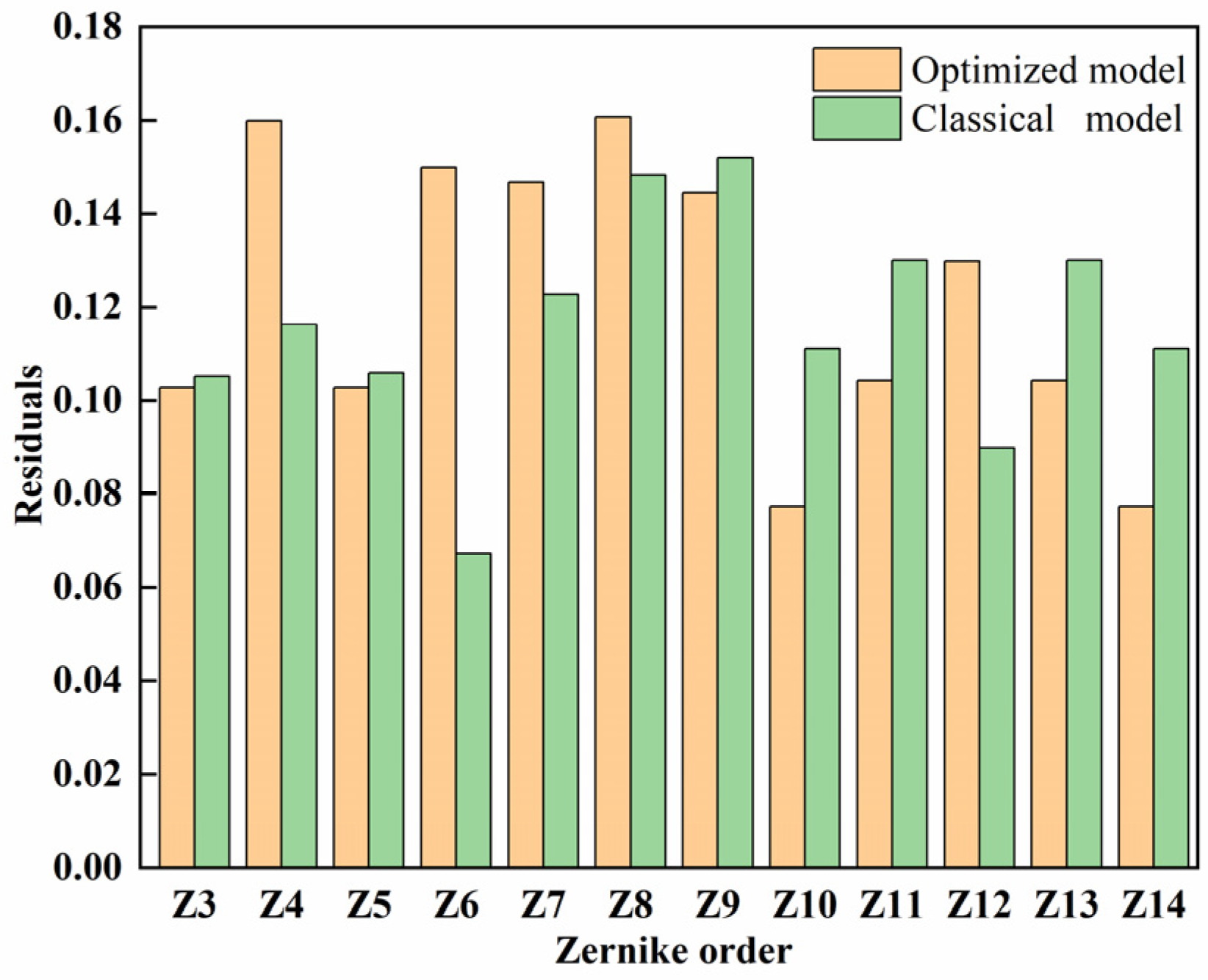 Micromachines 15 00539 g010
