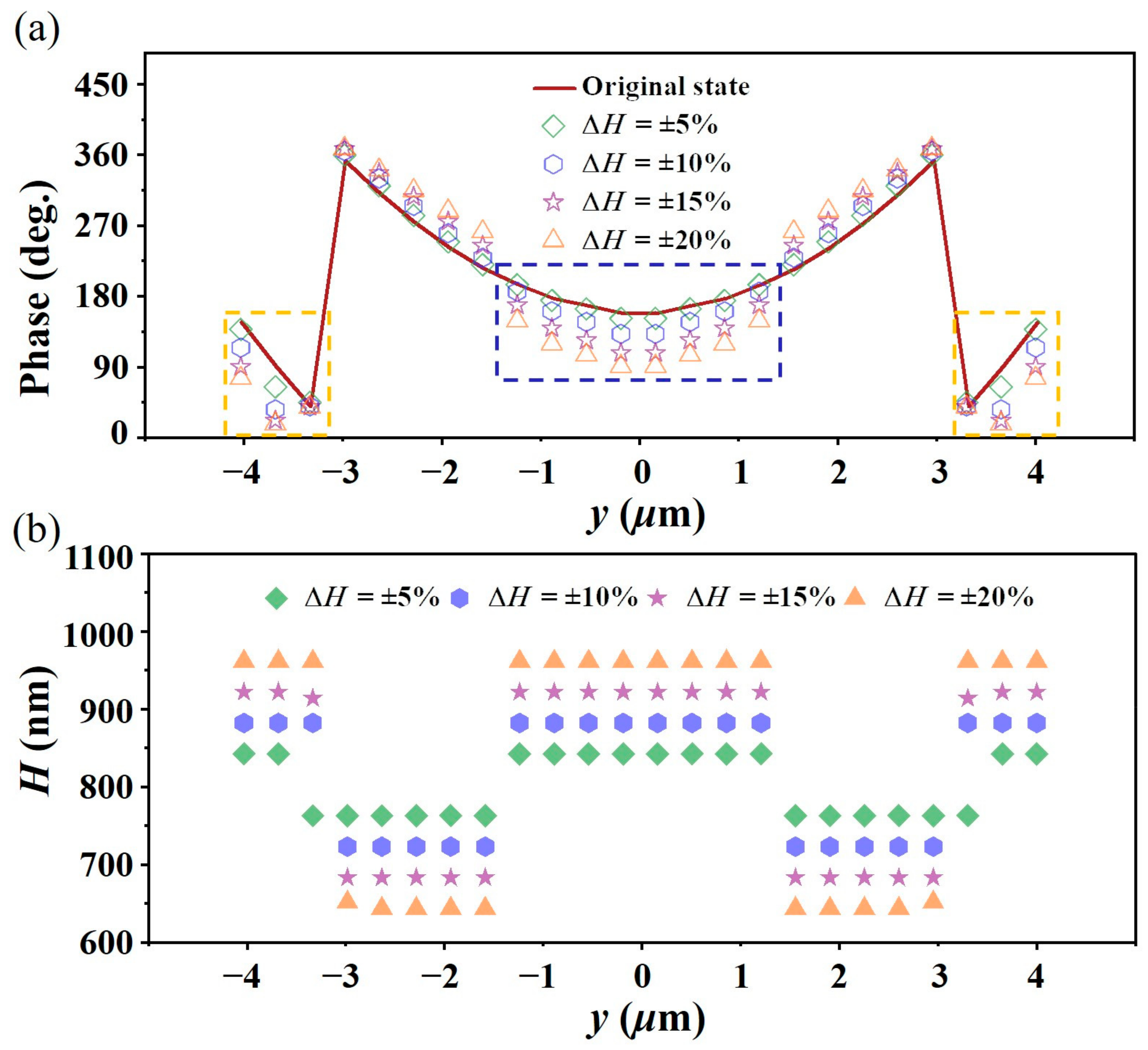 Micromachines 15 00540 g005