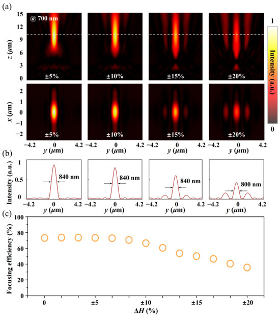 The Effect of Height Error on Performance of Propagation Phase-Based ...