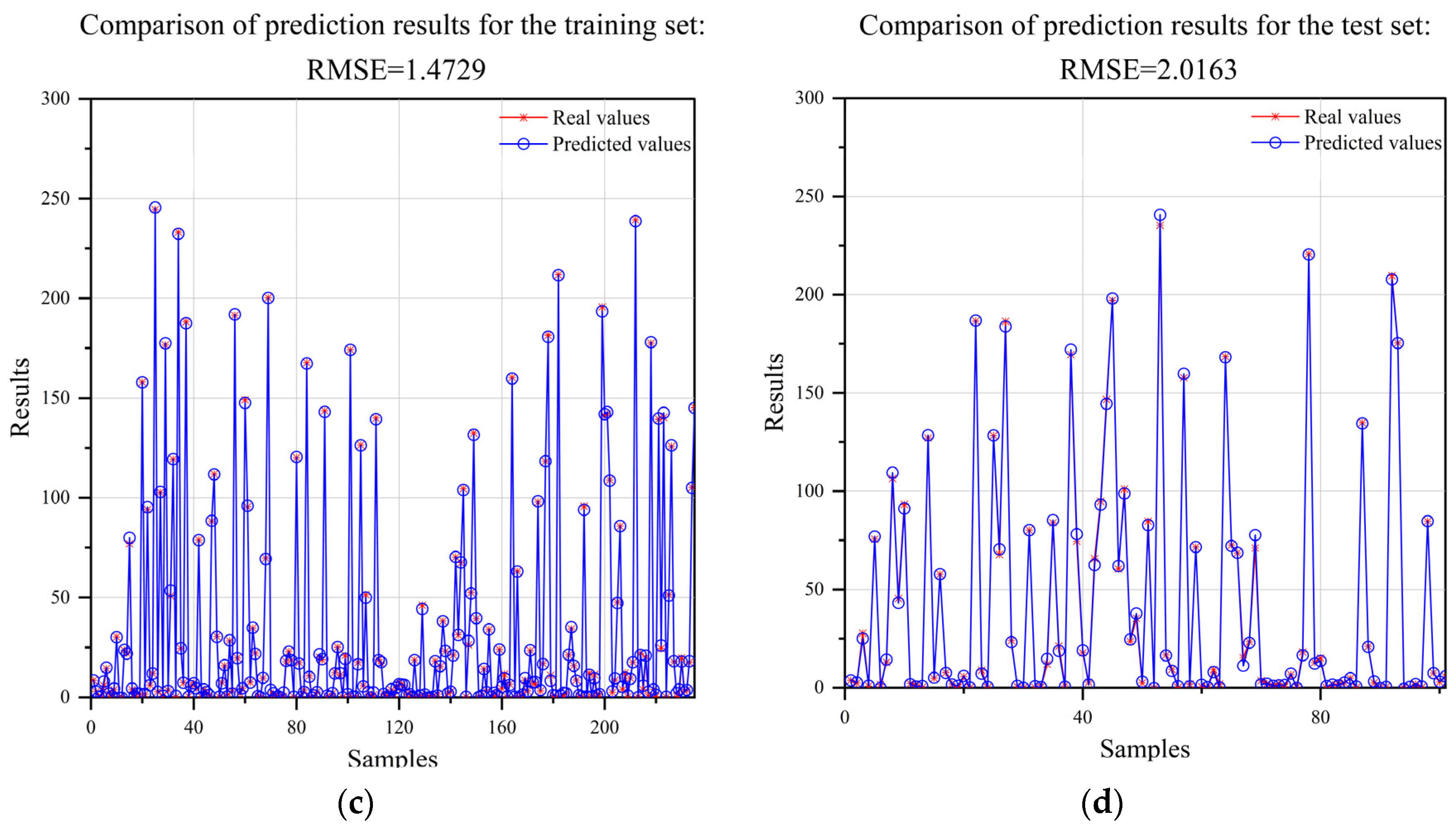 Micromachines 15 00541 g004b