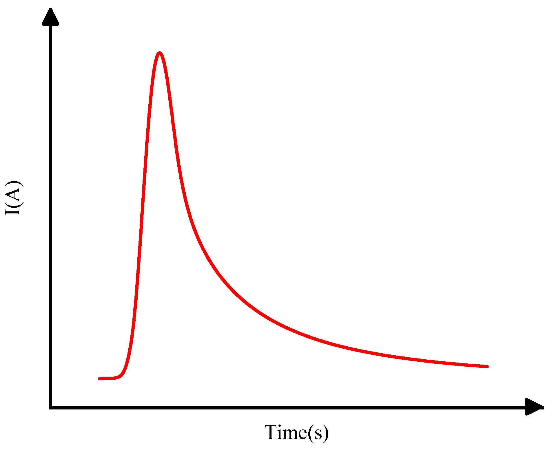 Micromachines 15 00541 g005