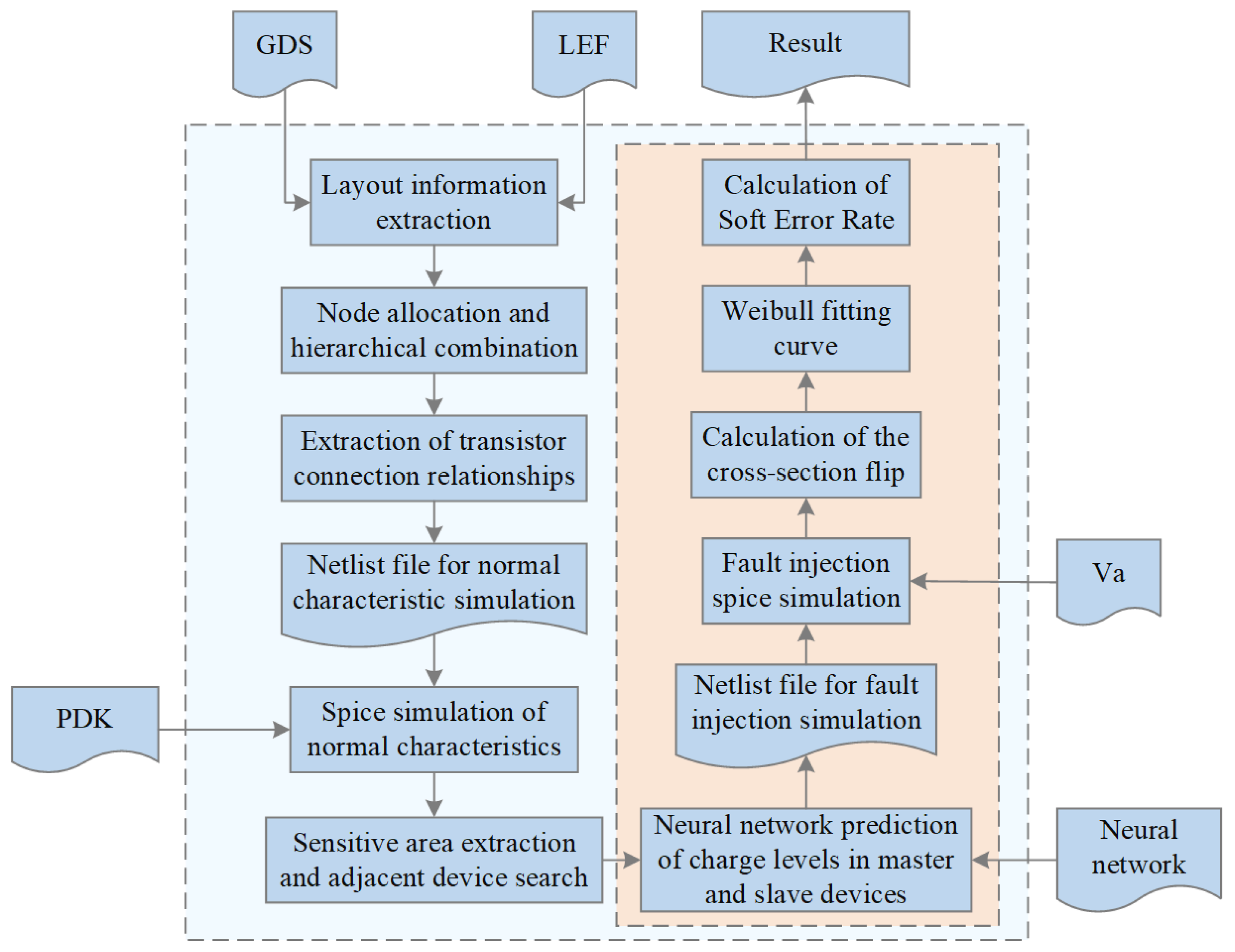 Micromachines 15 00541 g006