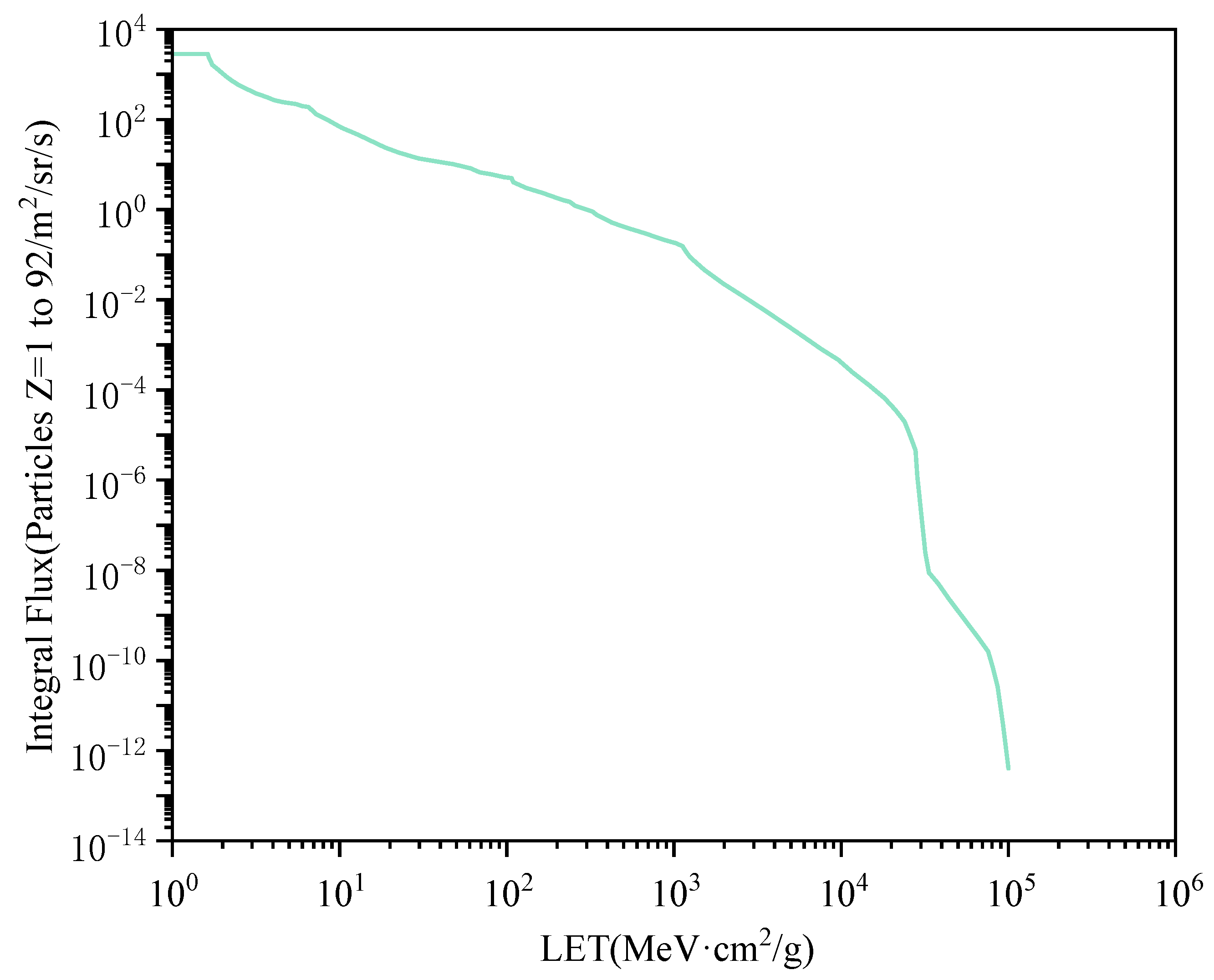 Micromachines 15 00541 g010