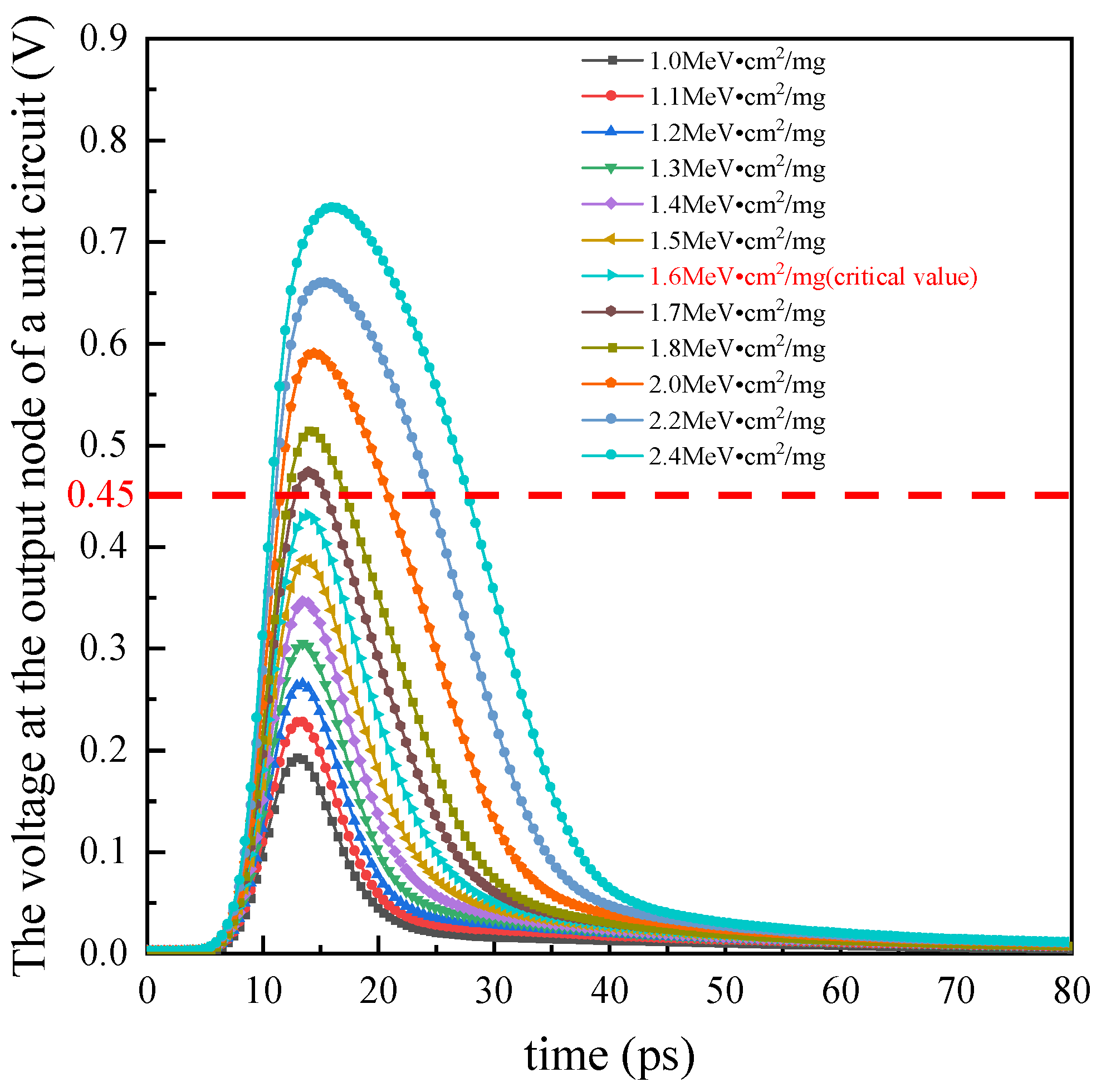 Micromachines 15 00541 g013