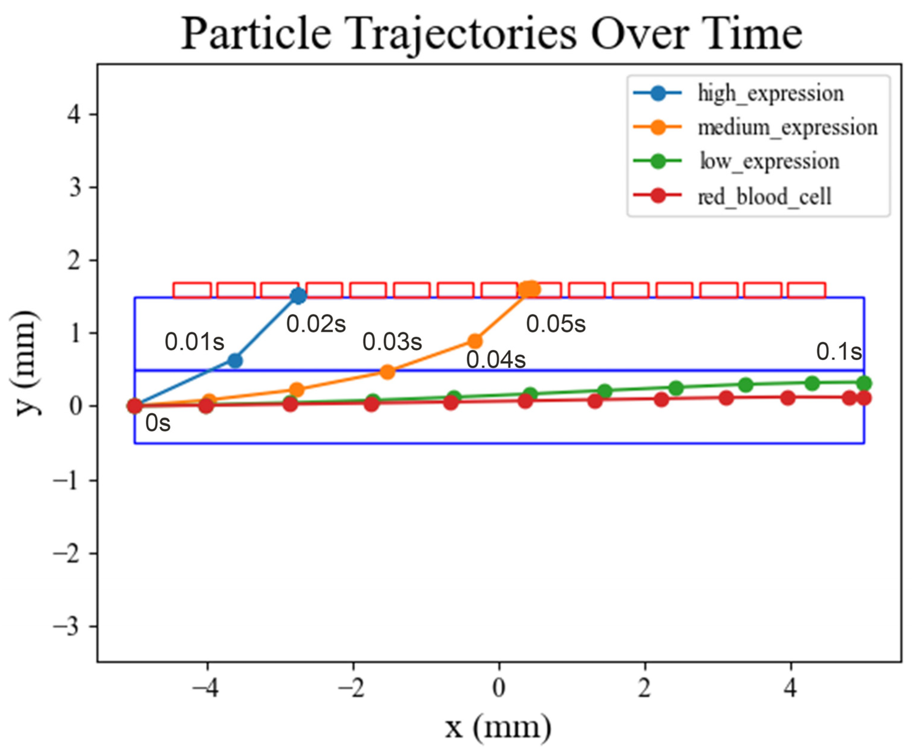 Micromachines 15 00542 g003