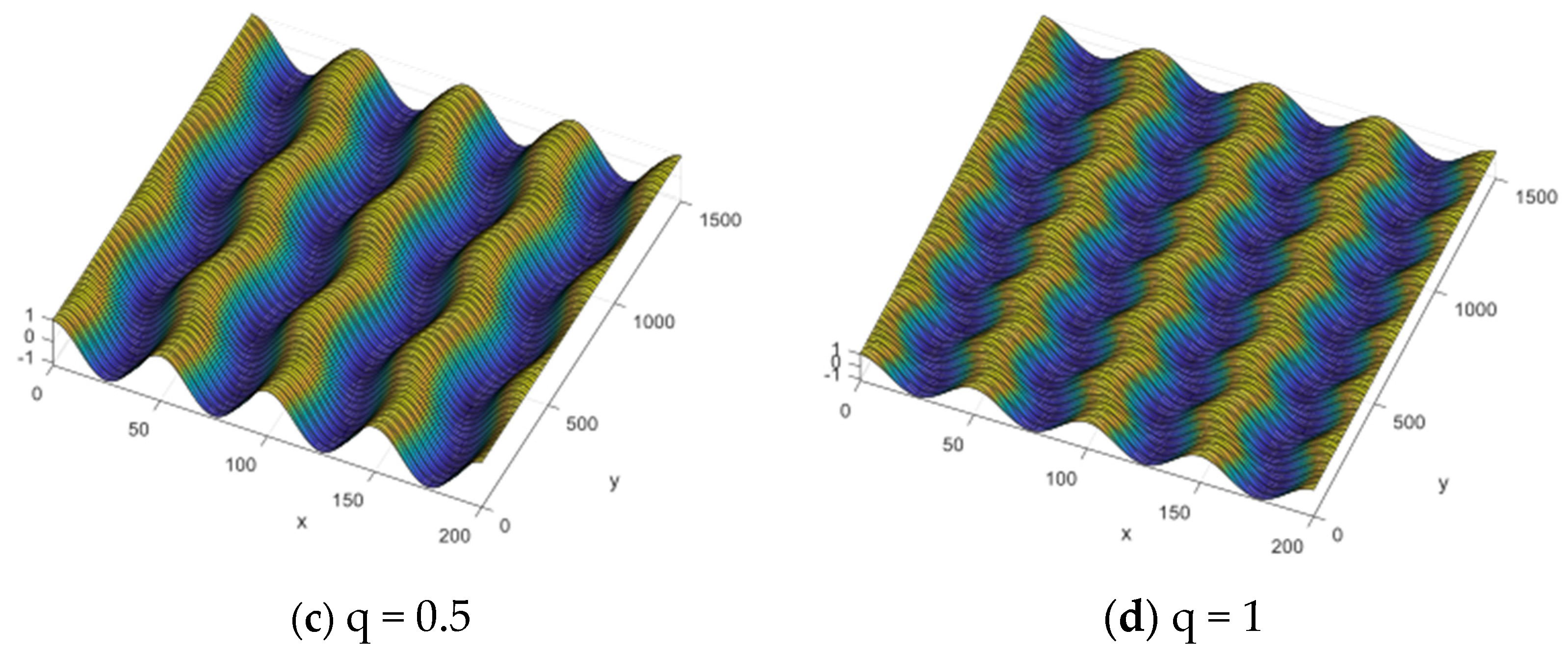 Micromachines 15 00543 g002b