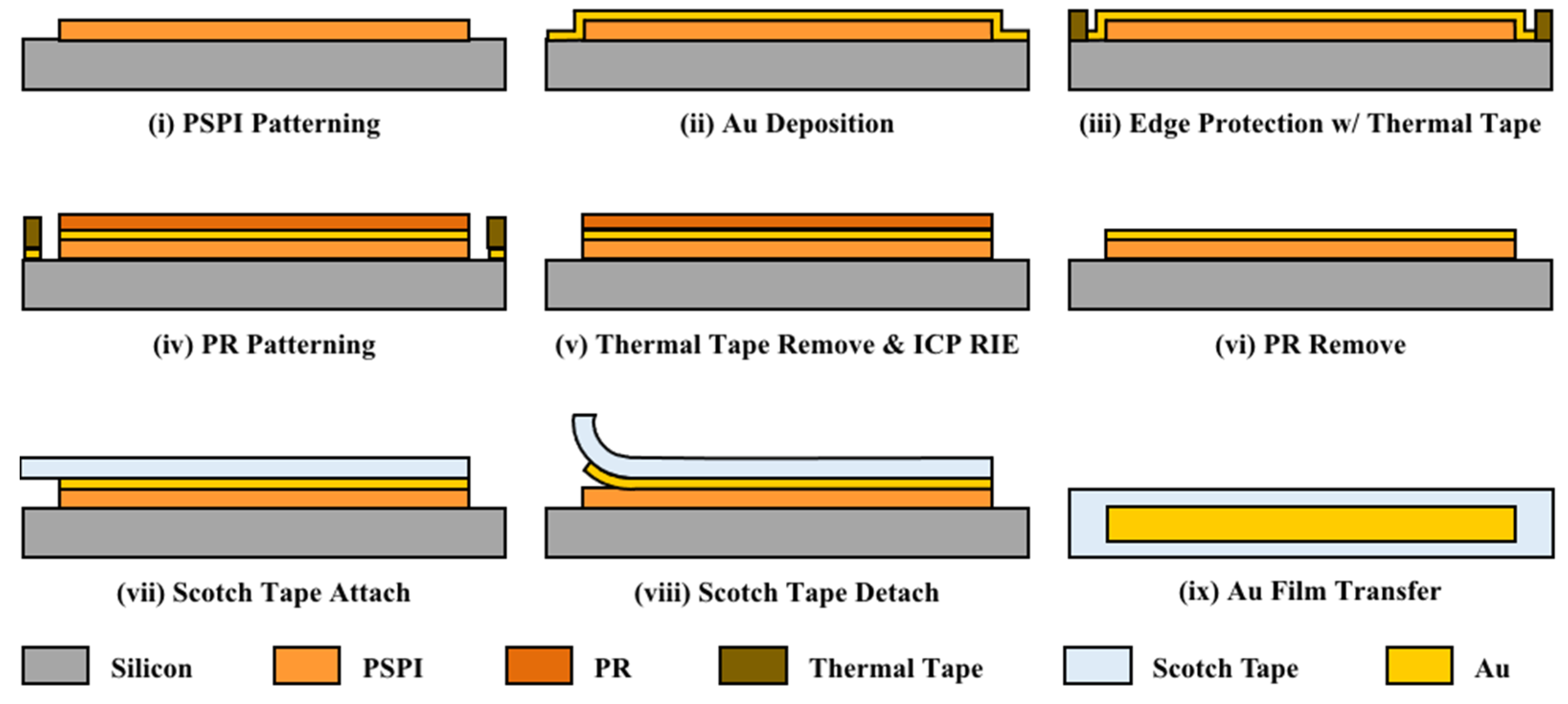 Micromachines 15 00543 g003