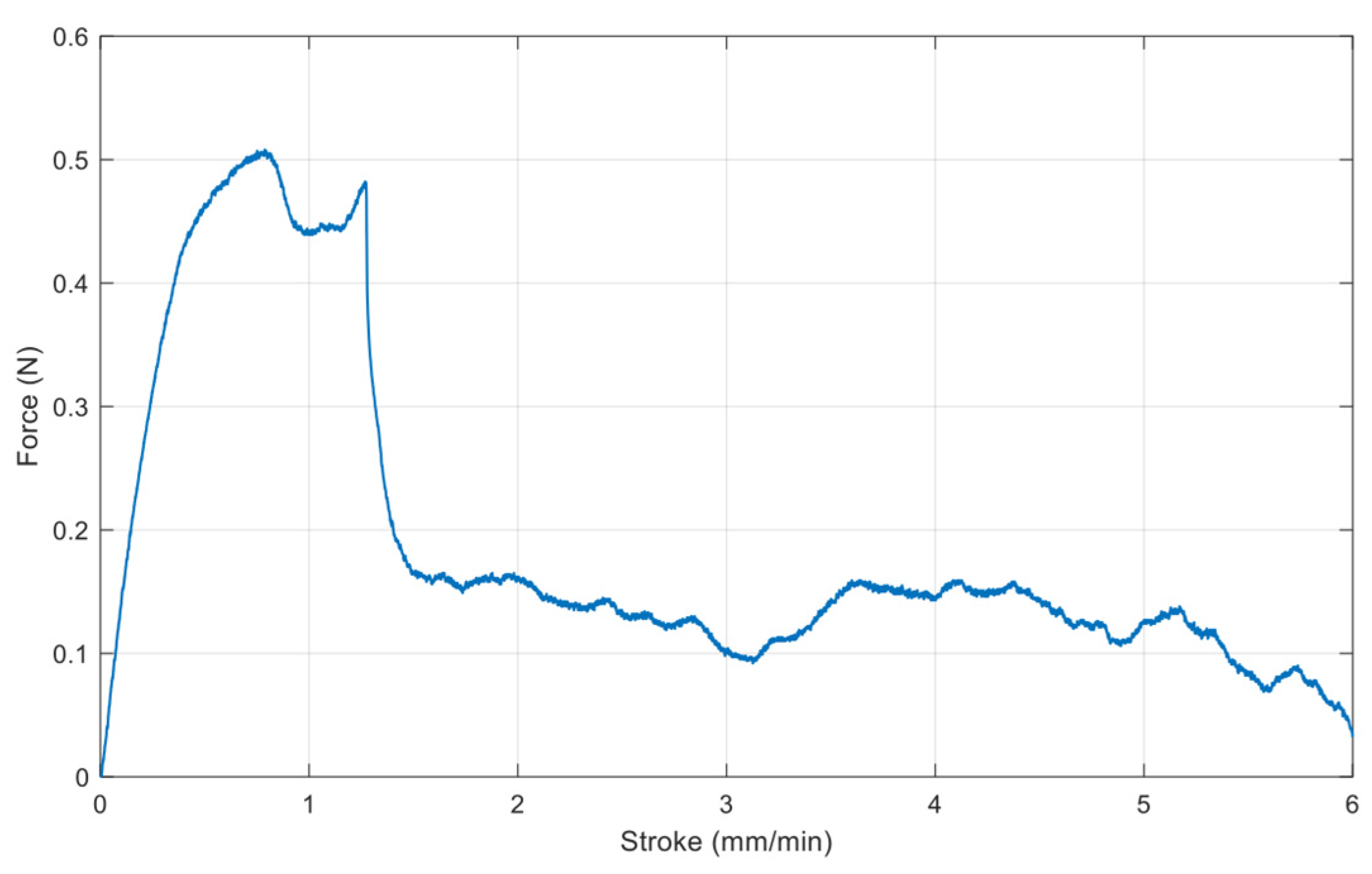 Micromachines 15 00543 g006