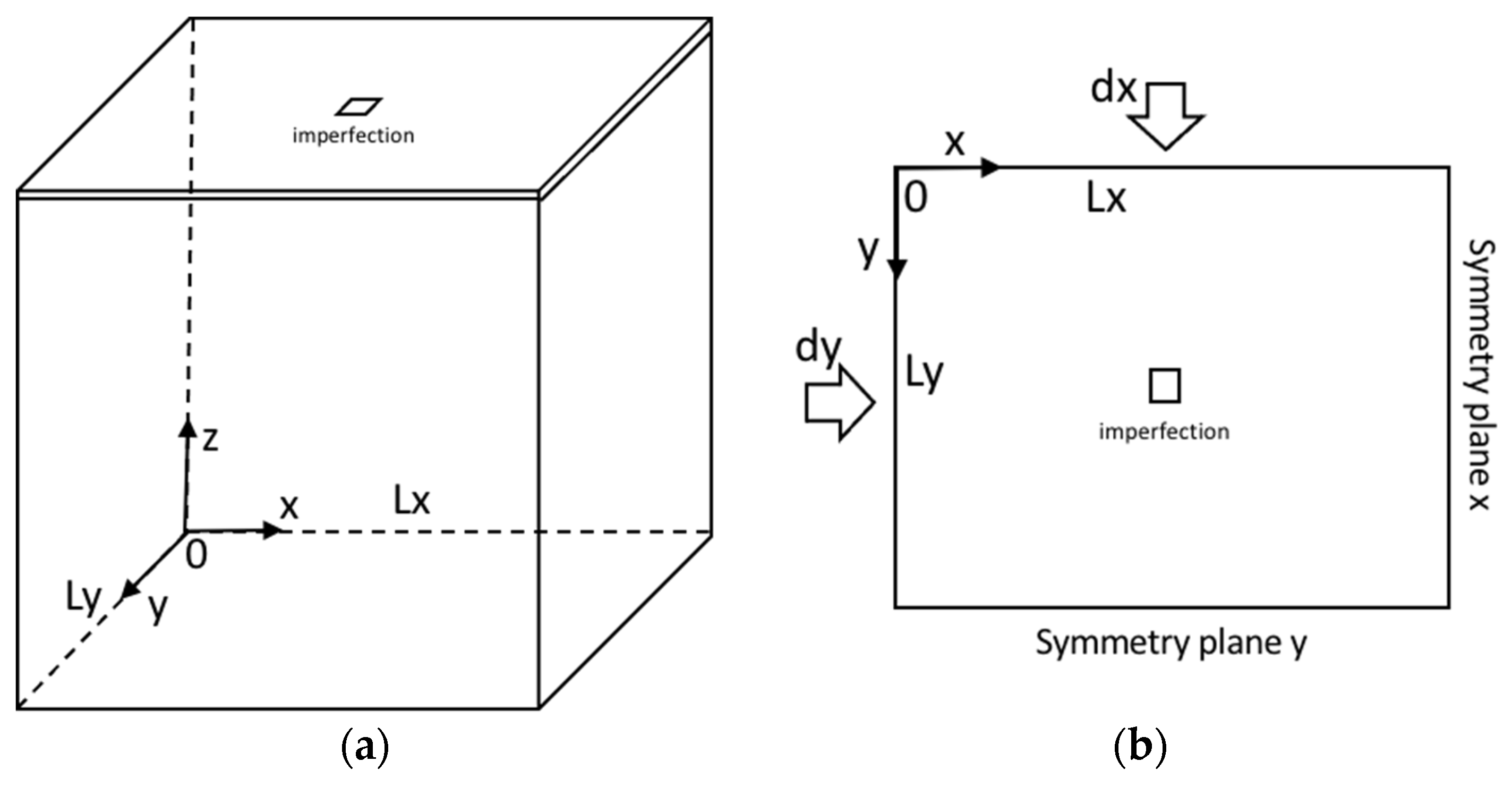 Micromachines 15 00543 g008