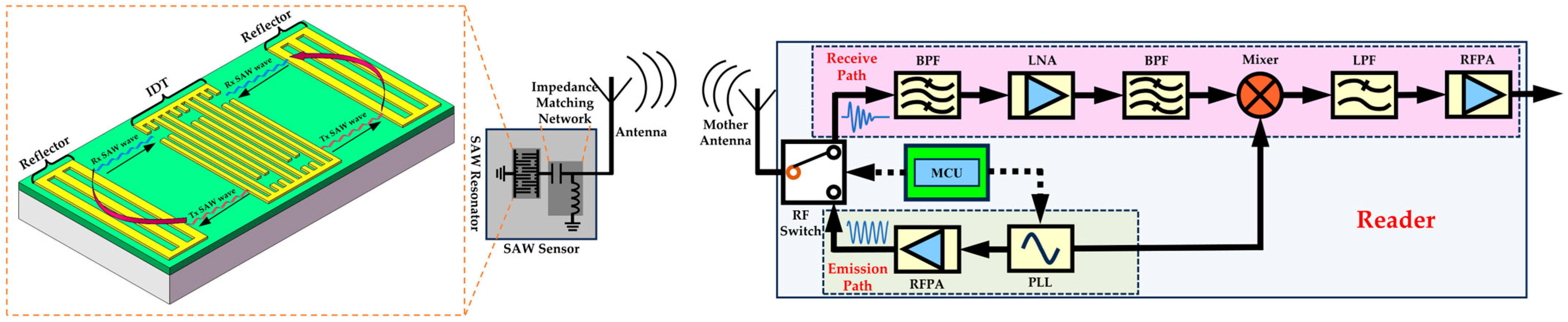 Micromachines 15 00544 g001
