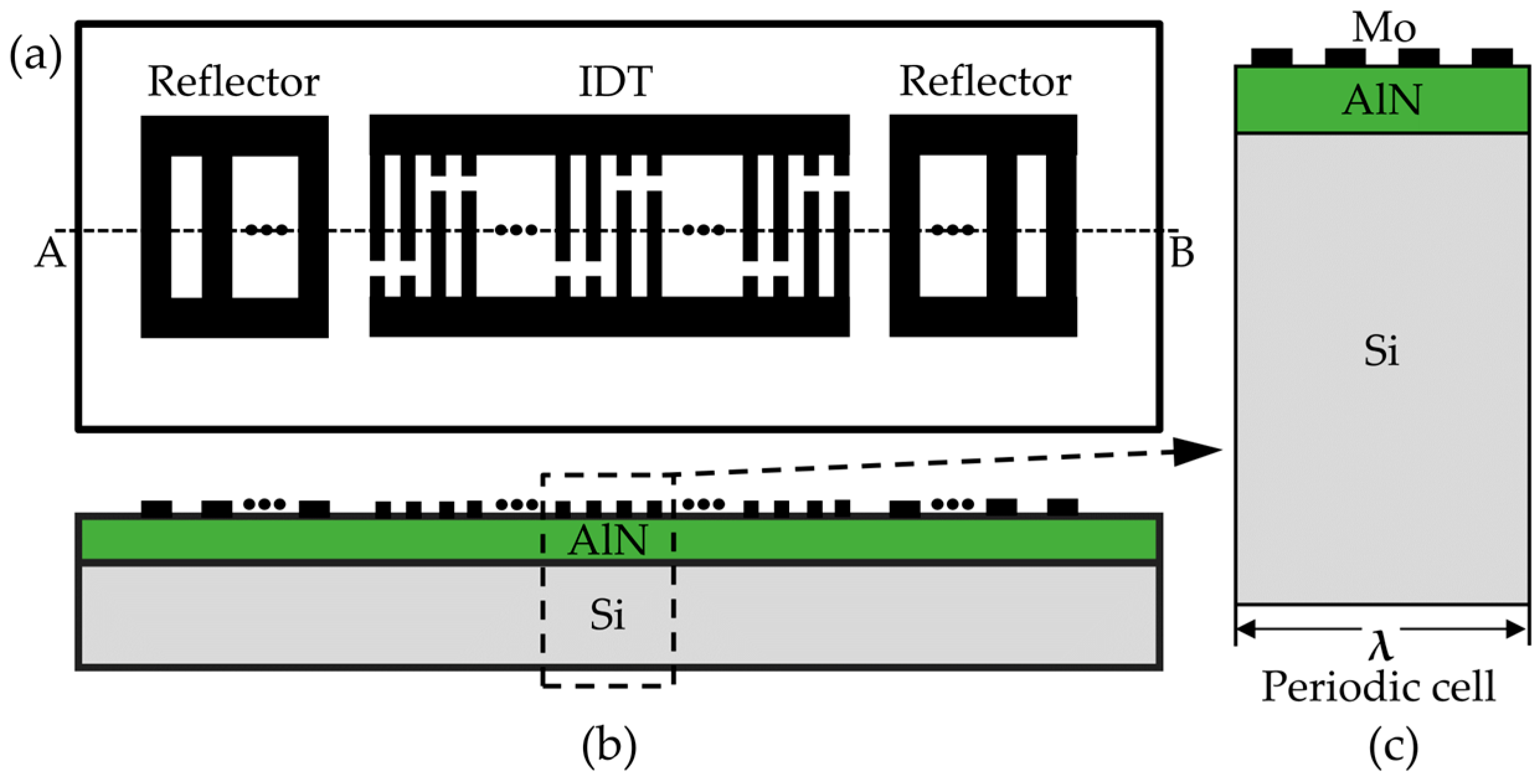 Micromachines 15 00544 g002
