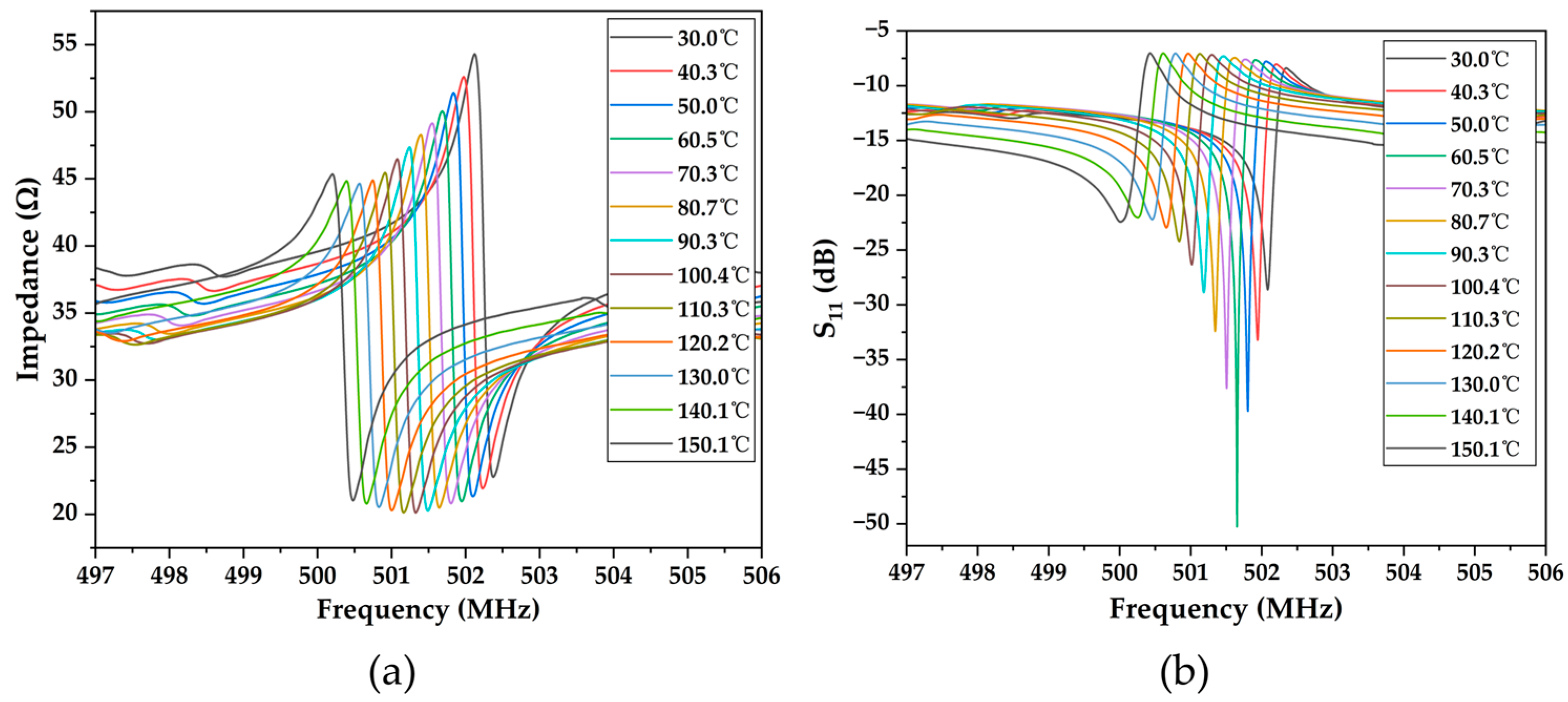 Micromachines 15 00544 g010