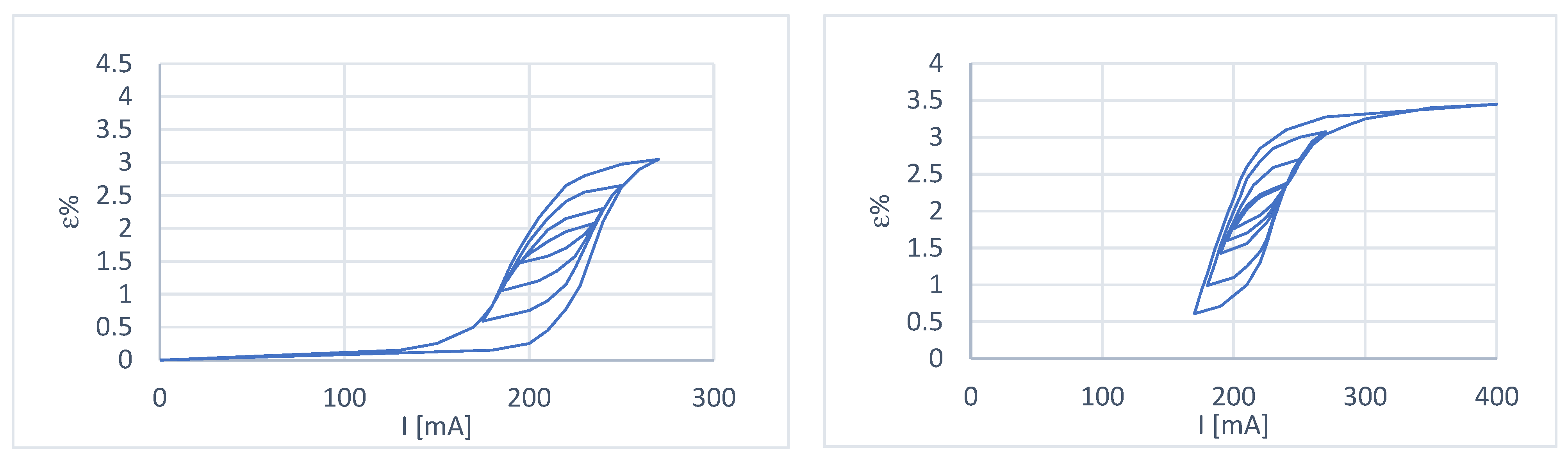 Micromachines 15 00545 g006