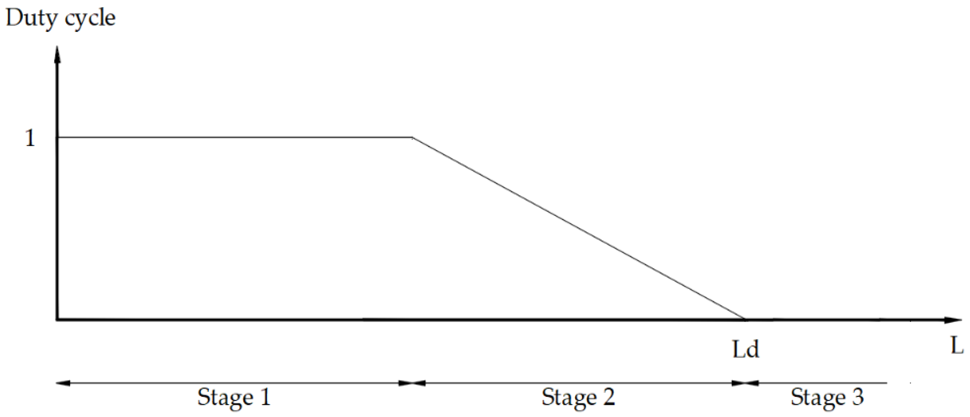 Micromachines 15 00545 g014