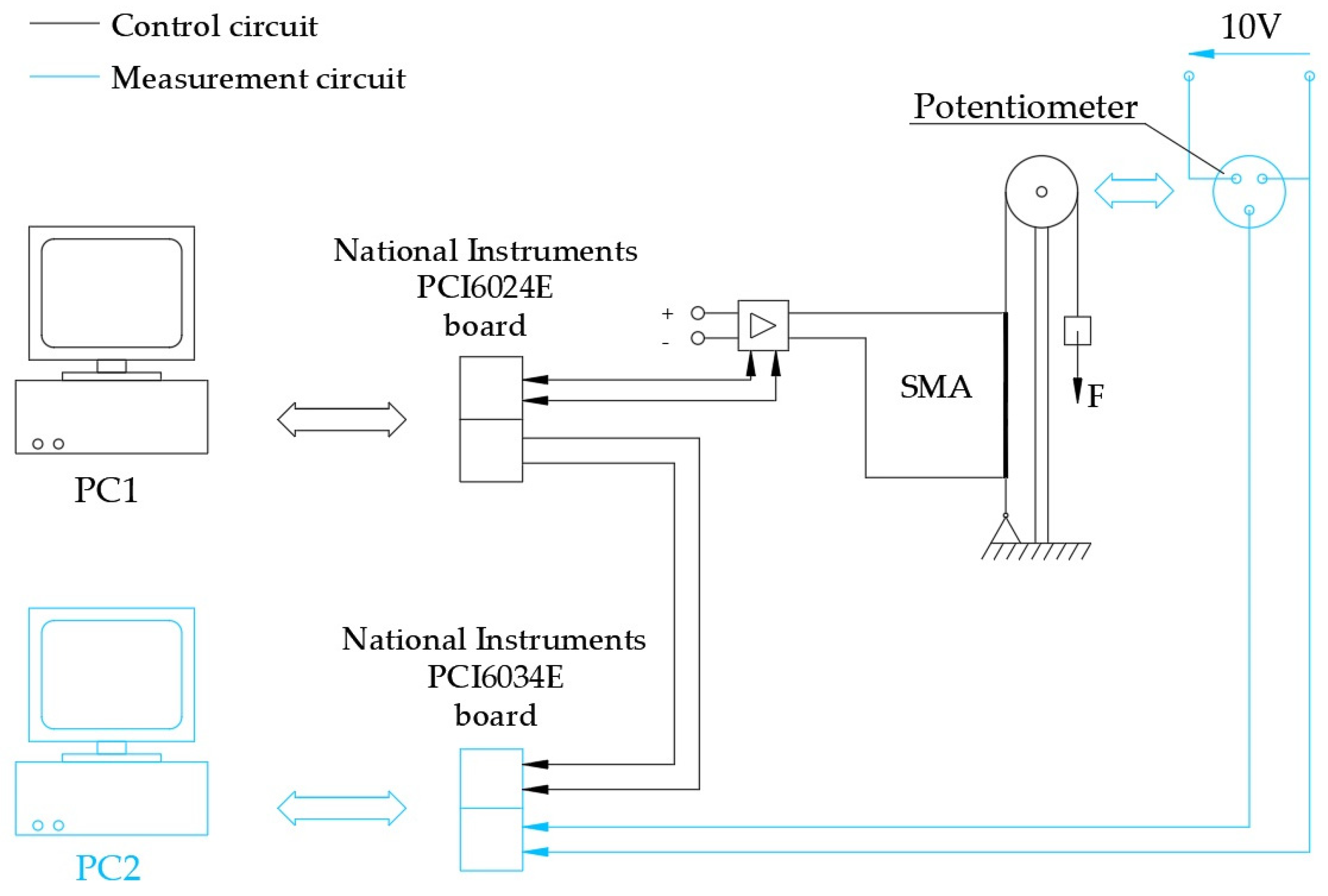 Micromachines 15 00545 g015