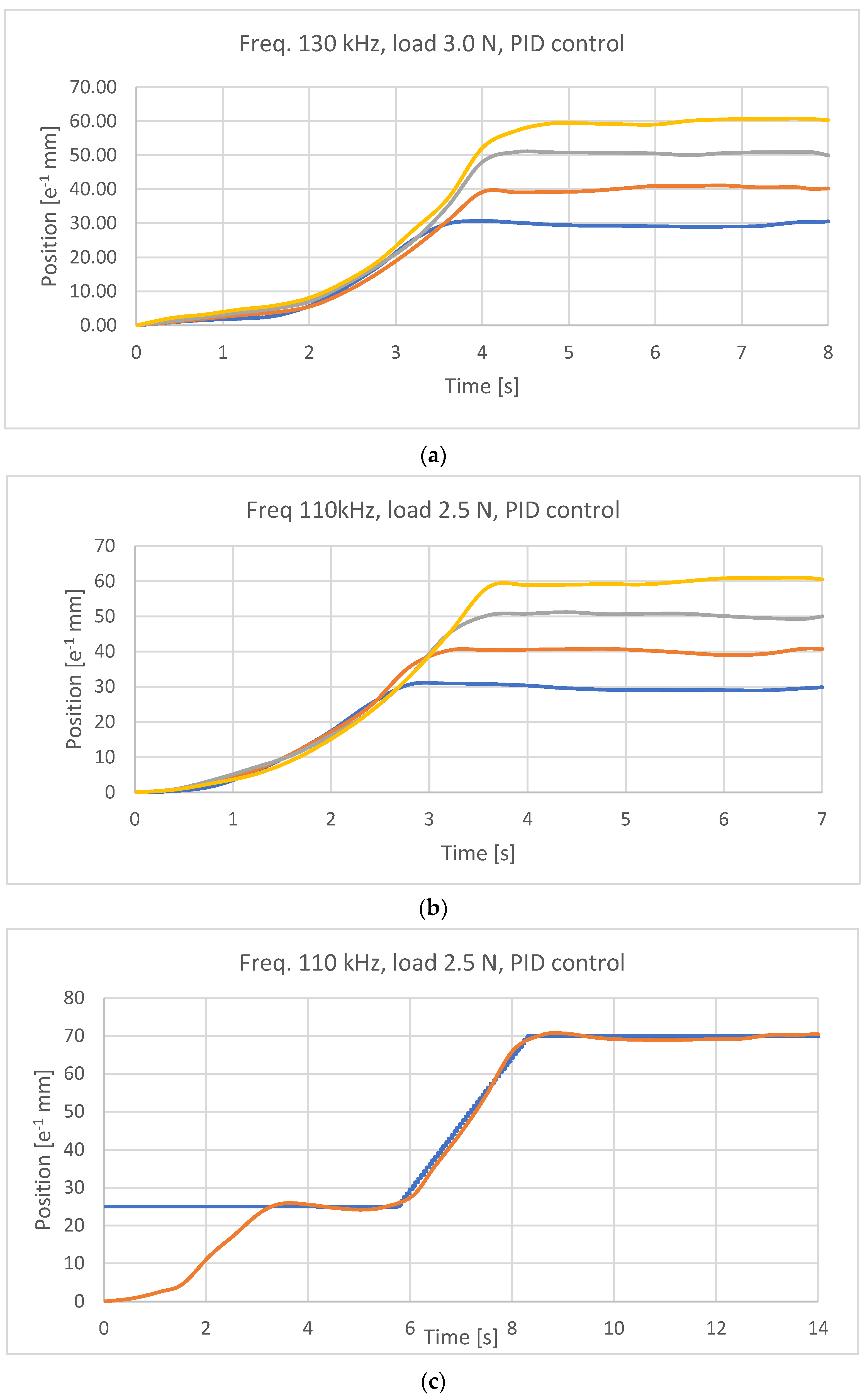 Micromachines 15 00545 g018a