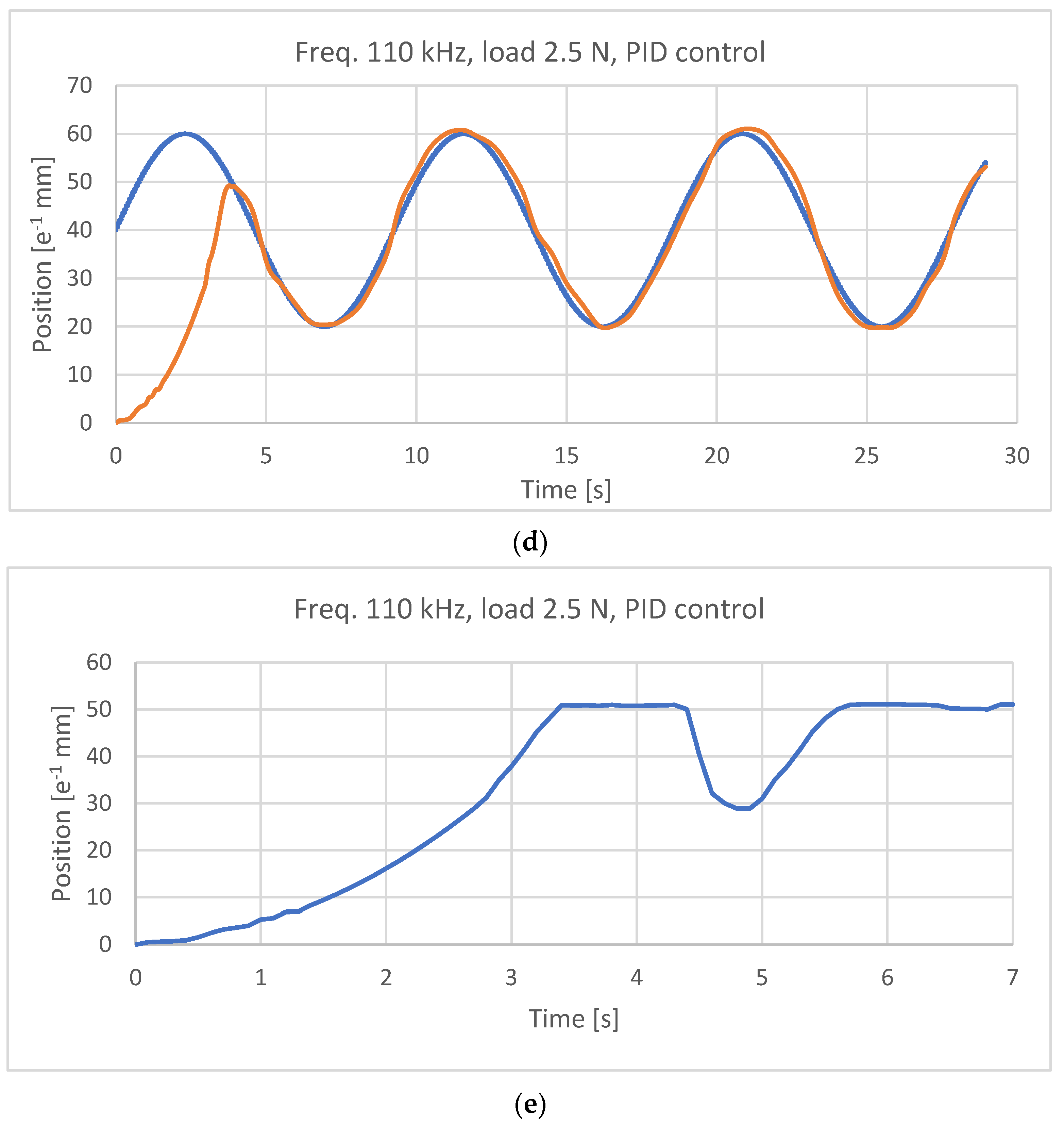 Micromachines 15 00545 g018b