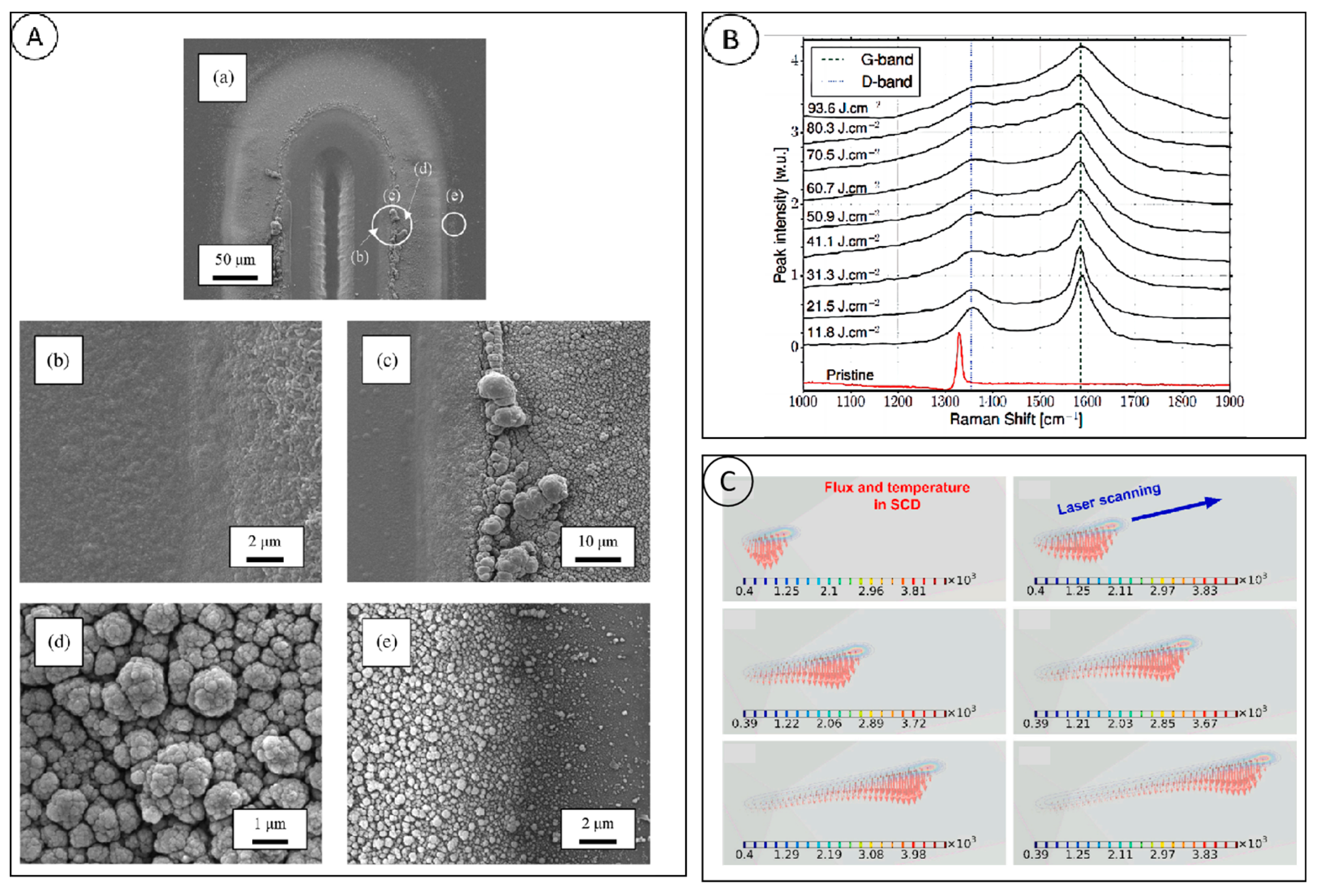Micromachines 15 00547 g006