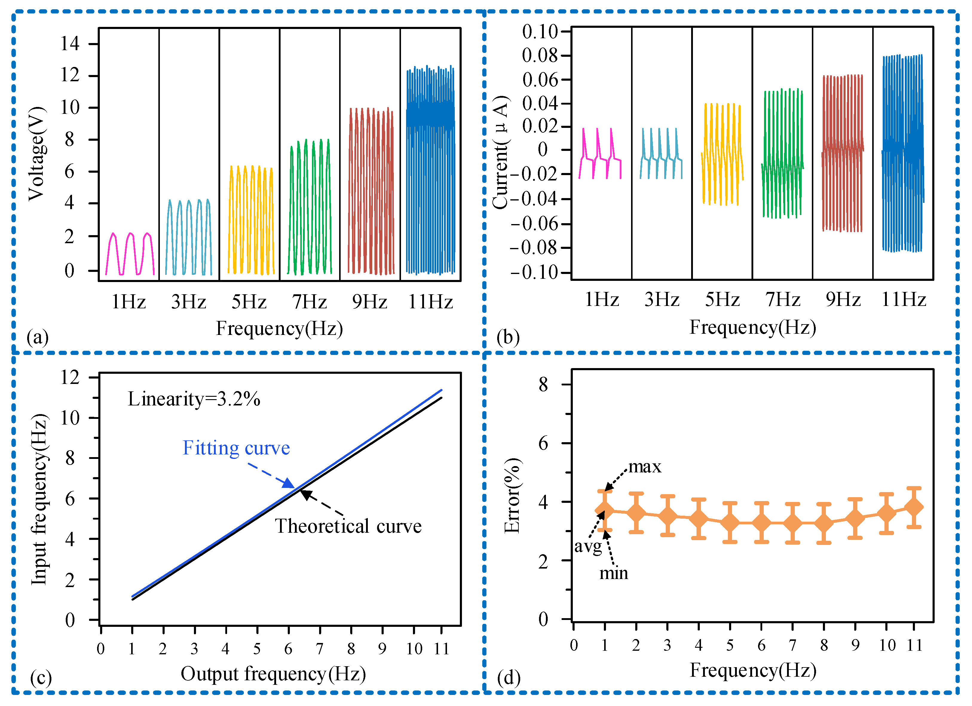Micromachines 15 00548 g006
