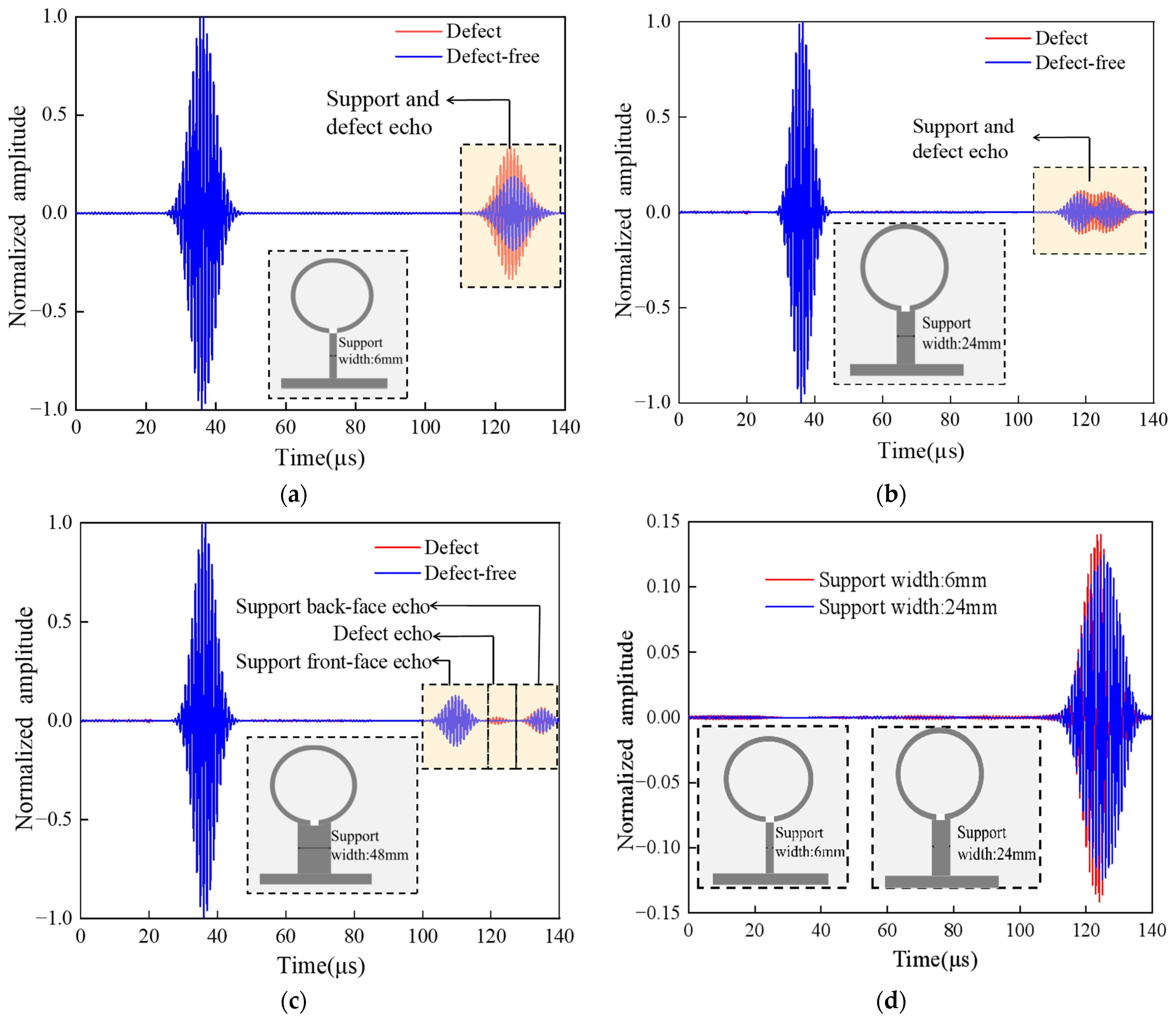 Micromachines 15 00550 g009