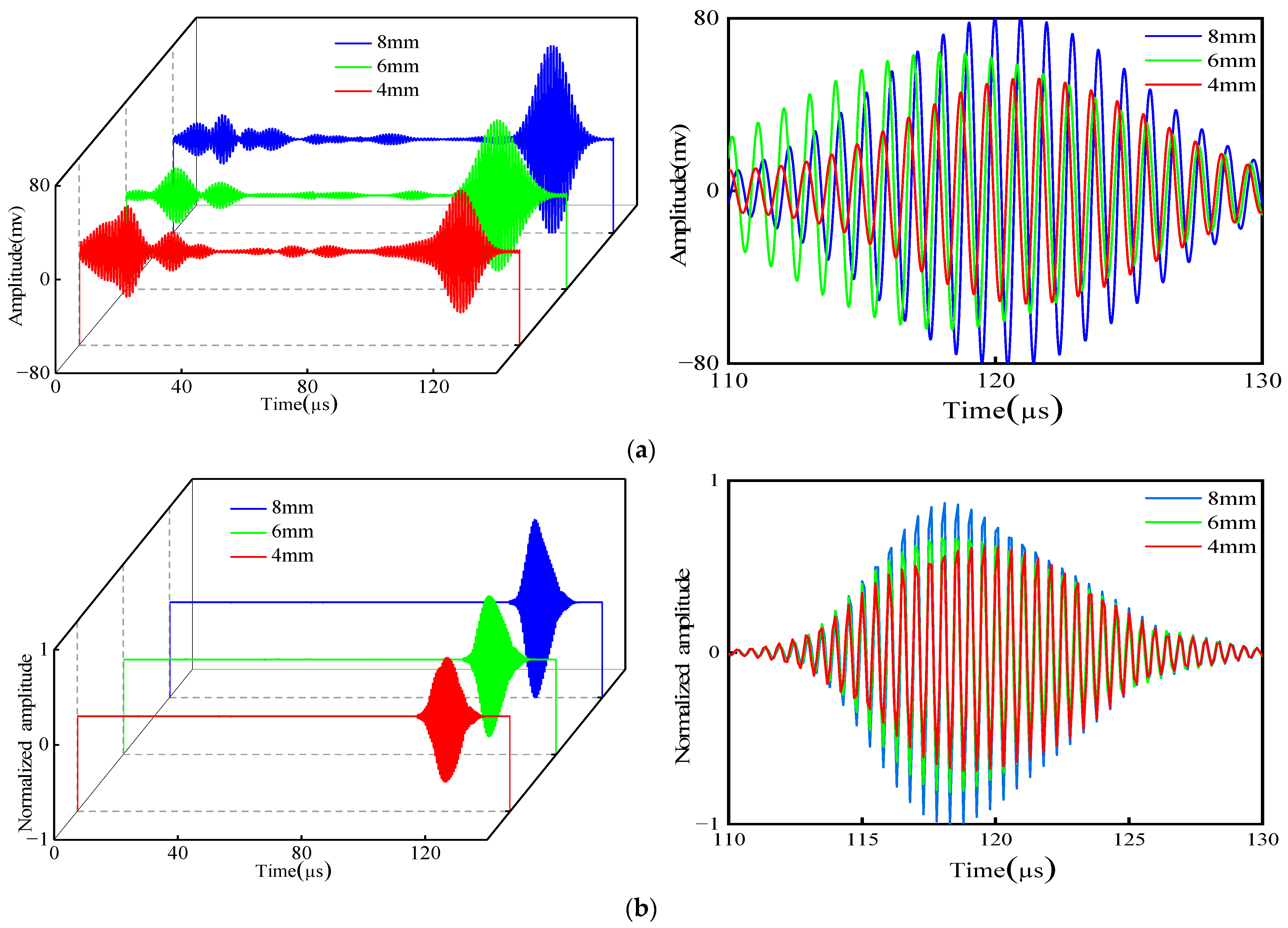 Micromachines 15 00550 g013